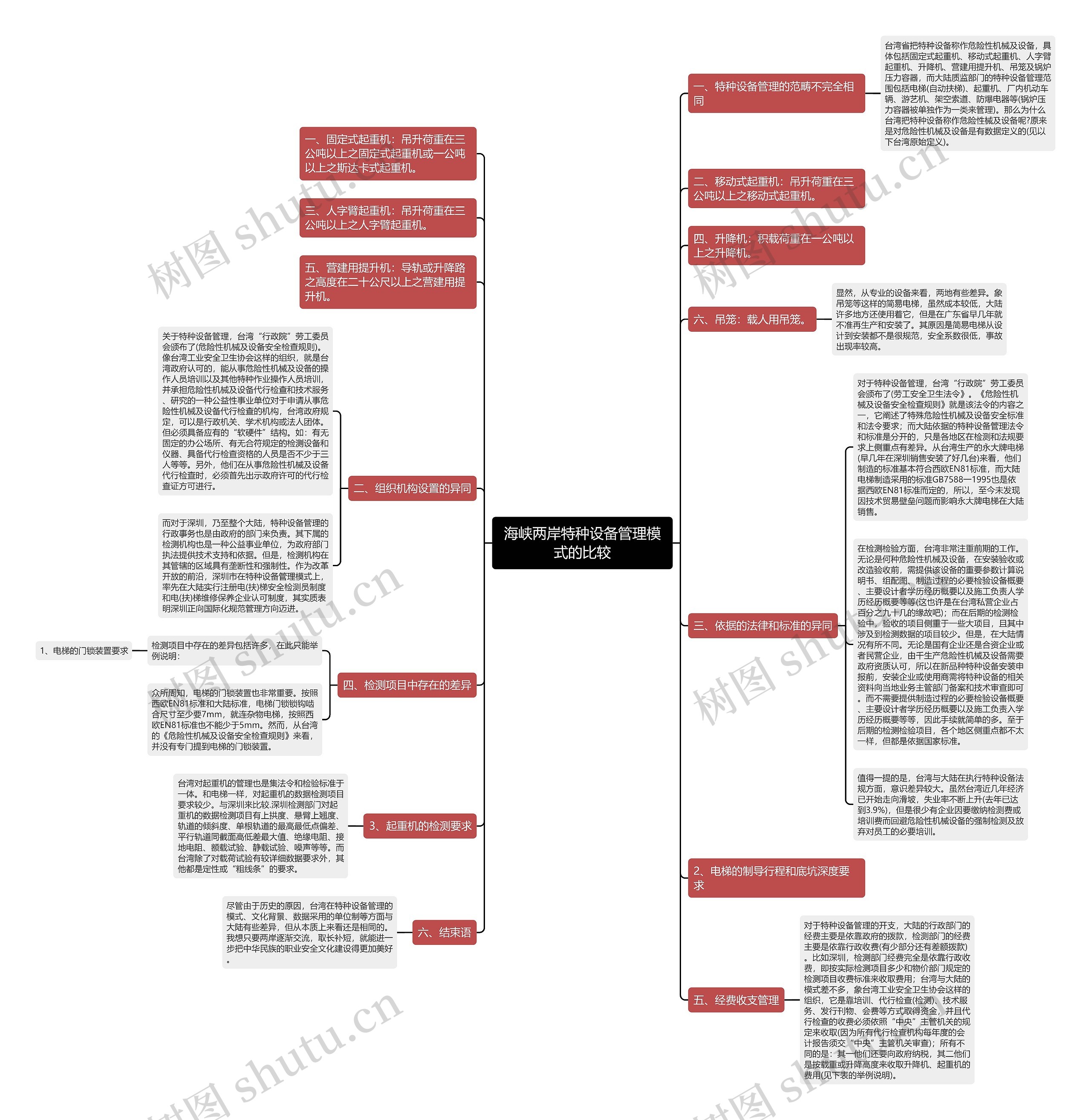 海峡两岸特种设备管理模式的比较 海峡两岸特种设备管理模式的比较