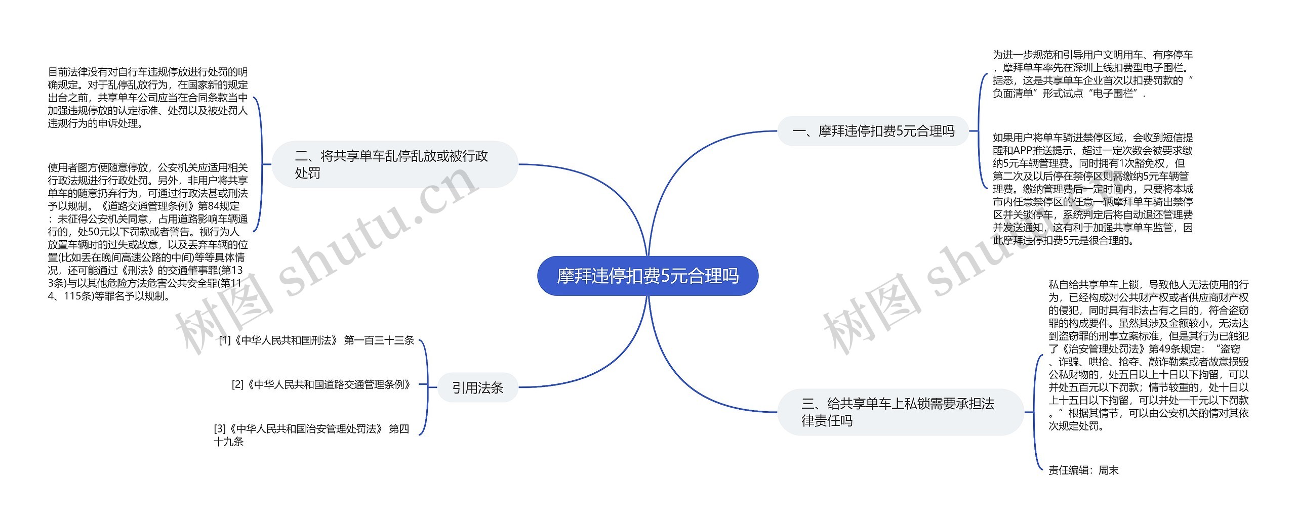 摩拜违停扣费5元合理吗思维导图