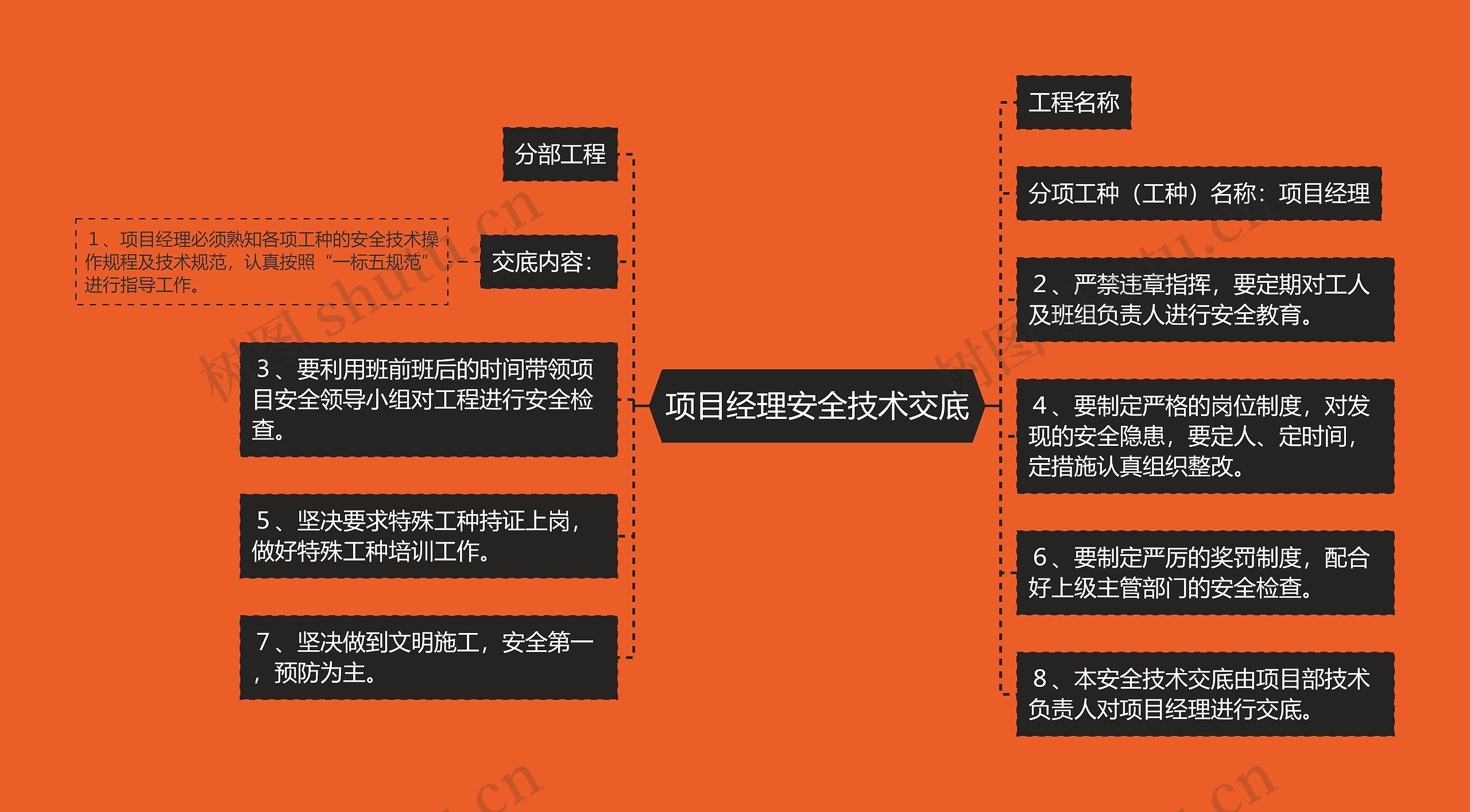 项目经理安全技术交底