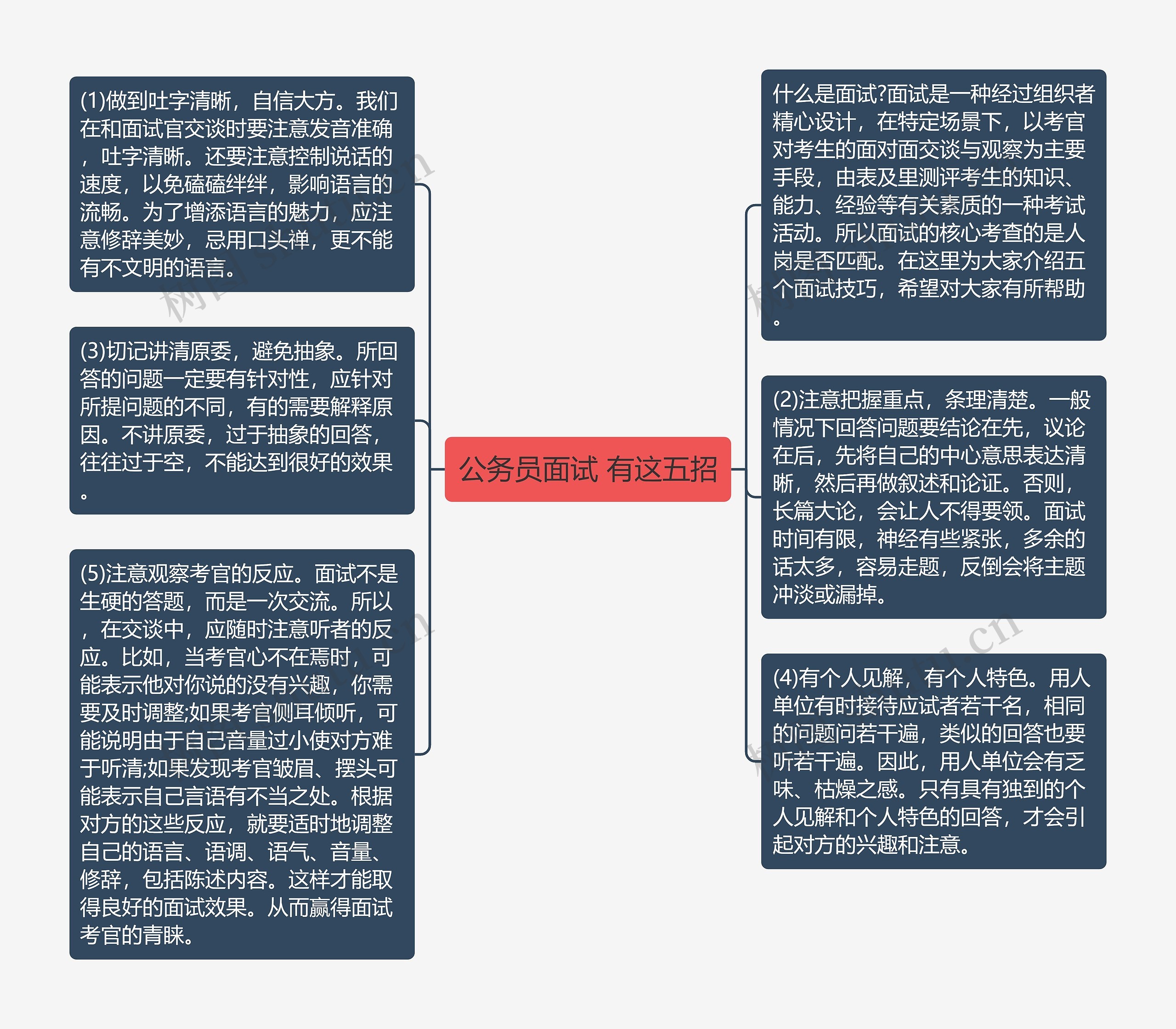 公务员面试 有这五招