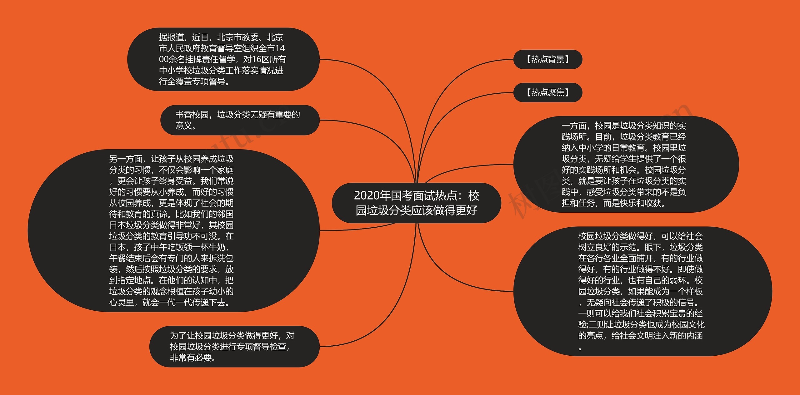 2020年国考面试热点：校园垃圾分类应该做得更好