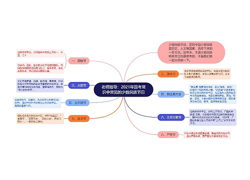 老师指导：2021年国考常识中常见的少数民族节日