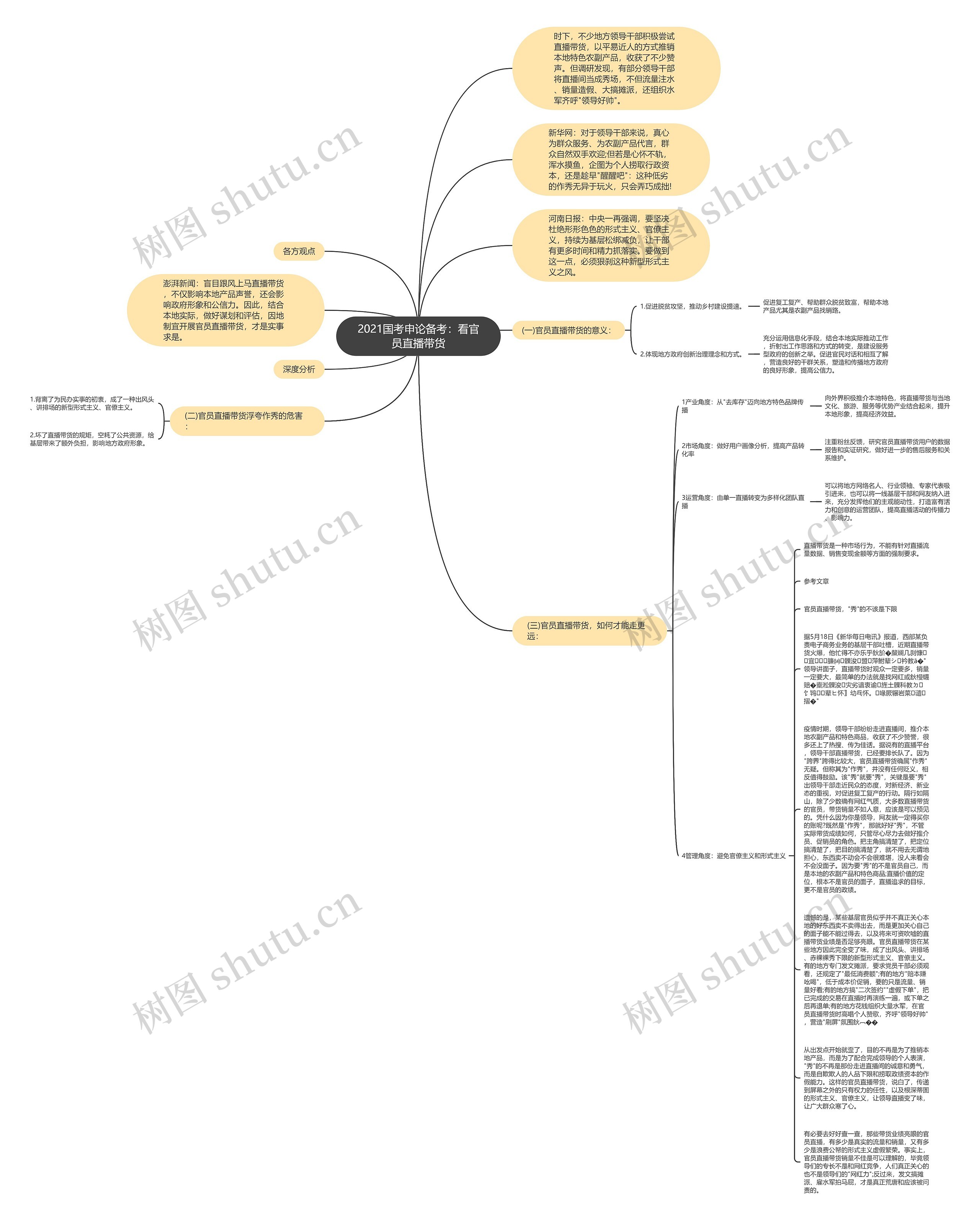 2021国考申论备考：看官员直播带货思维导图