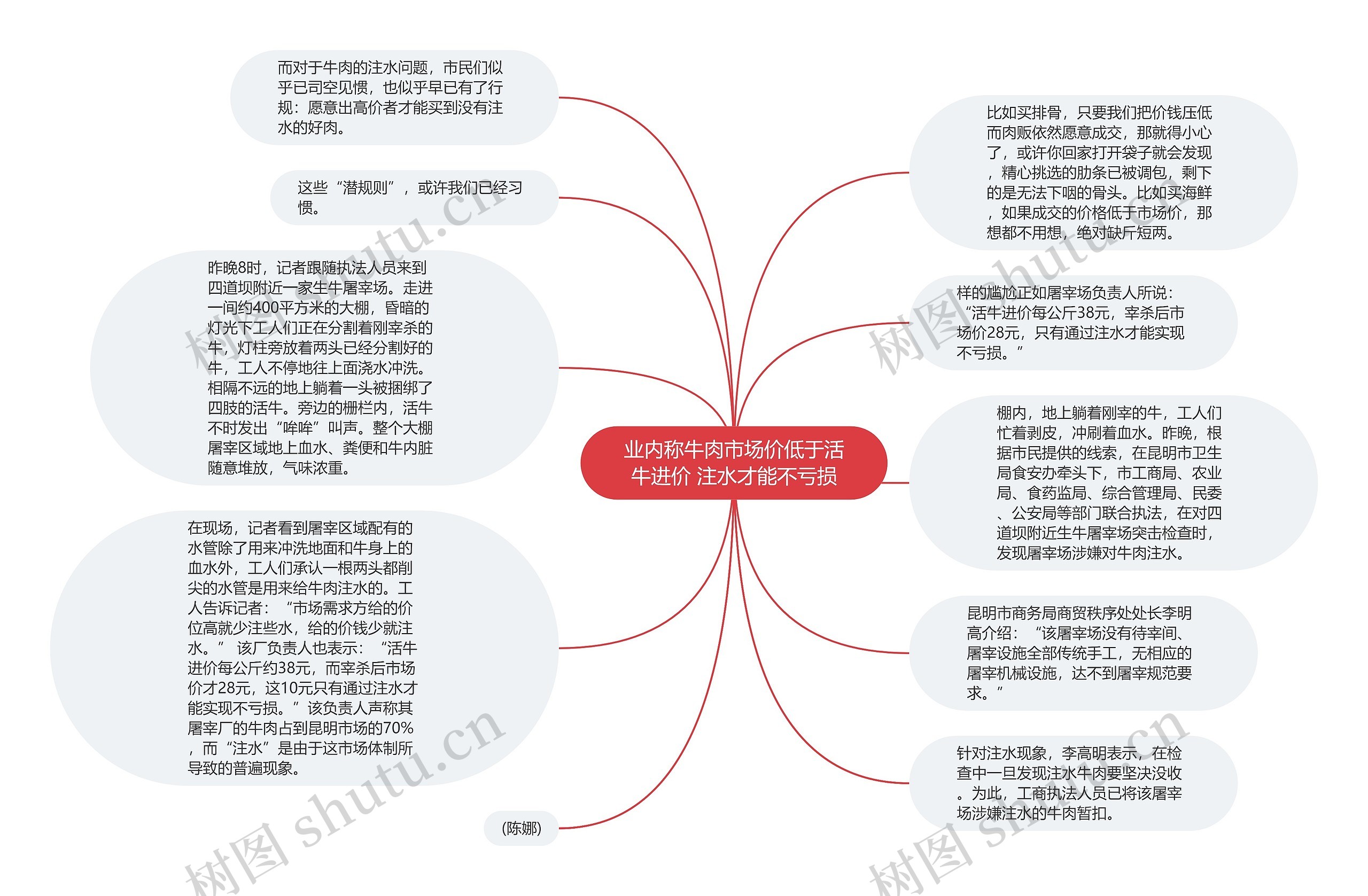 业内称牛肉市场价低于活牛进价 注水才能不亏损