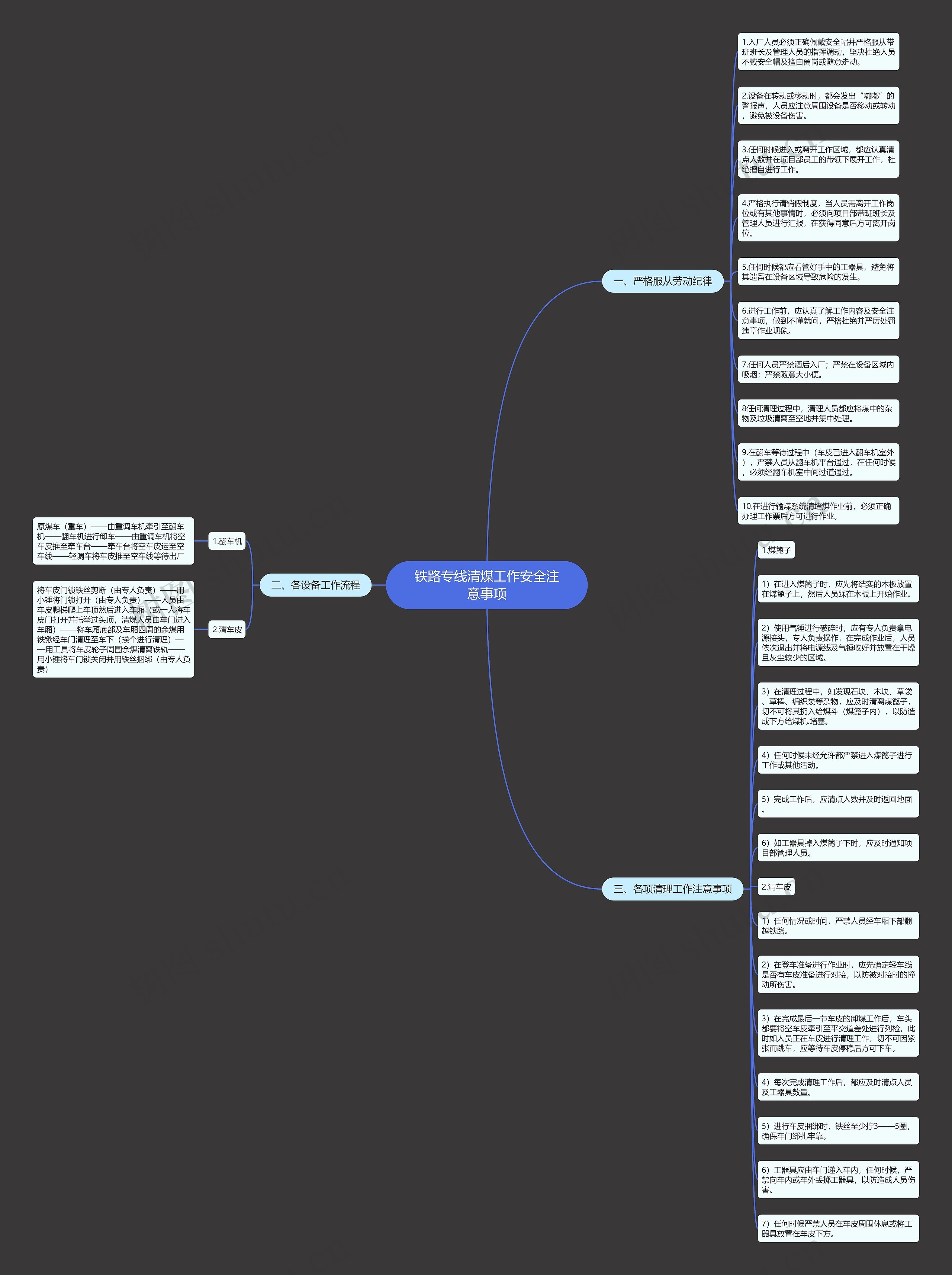 铁路专线清煤工作安全注意事项思维导图