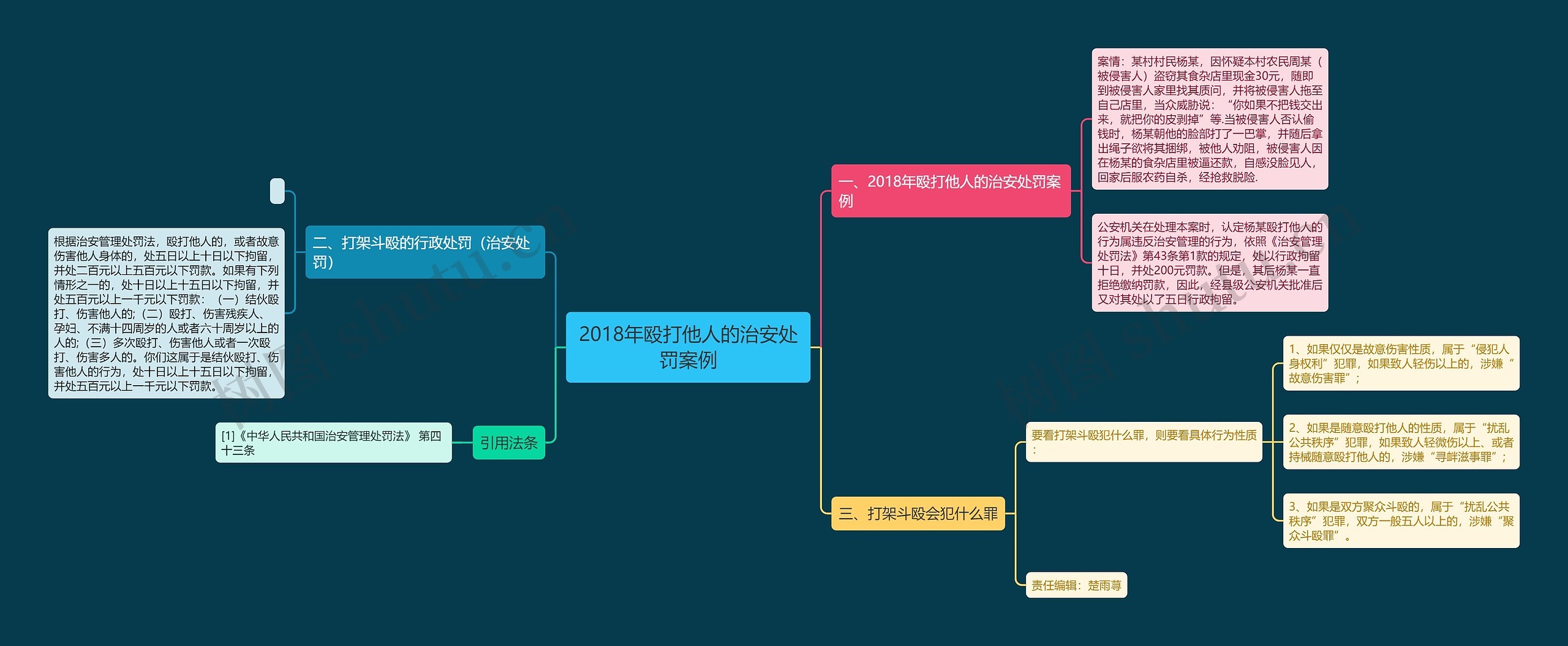 2018年殴打他人的治安处罚案例 2018年殴打他人的治安处罚案例