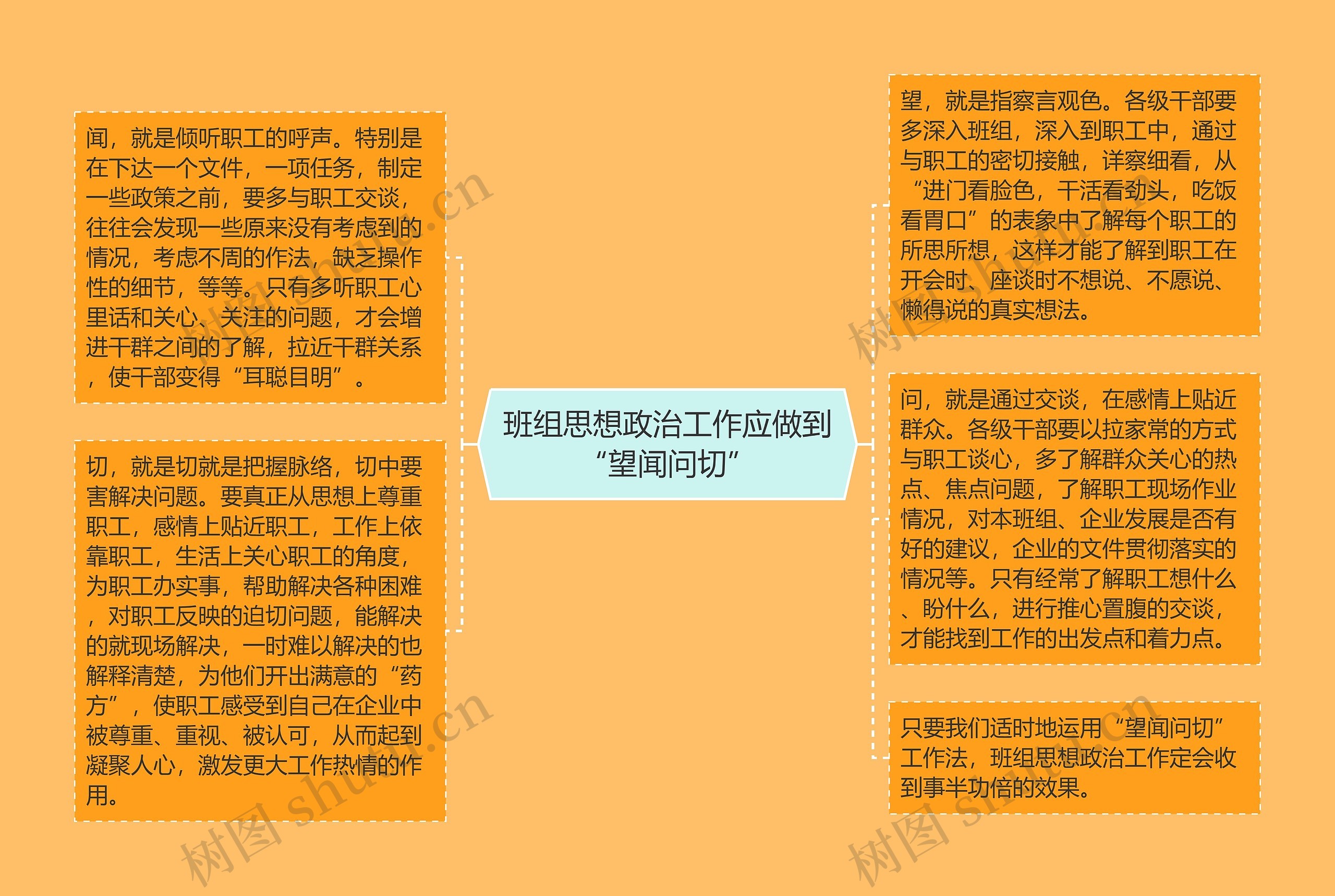 班组思想政治工作应做到“望闻问切”思维导图