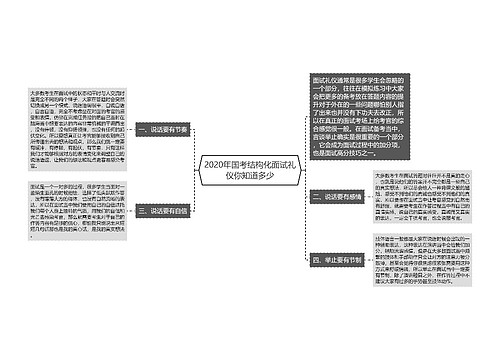 2020年国考结构化面试礼仪你知道多少