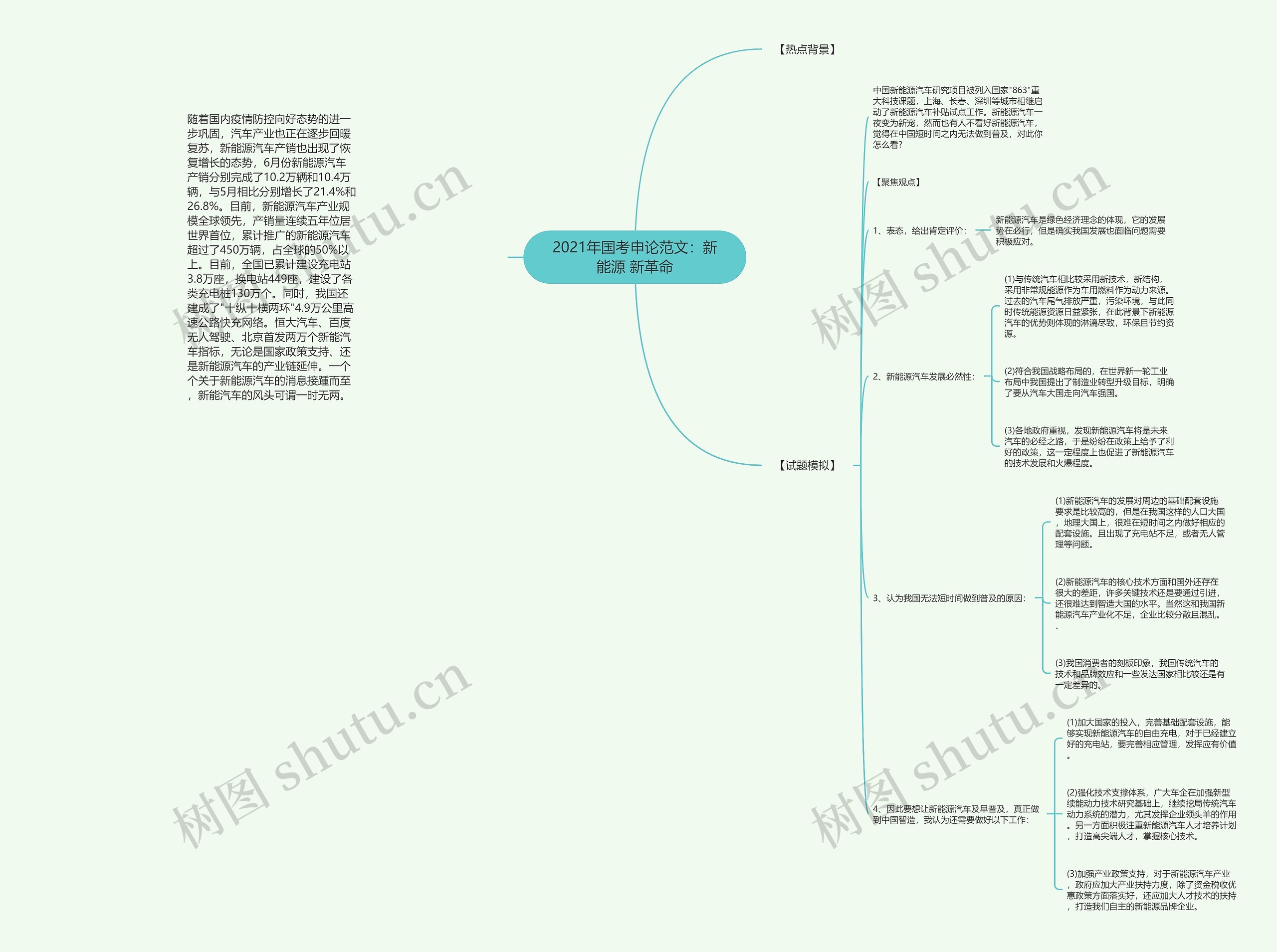 2021年国考申论范文：新能源 新革命思维导图