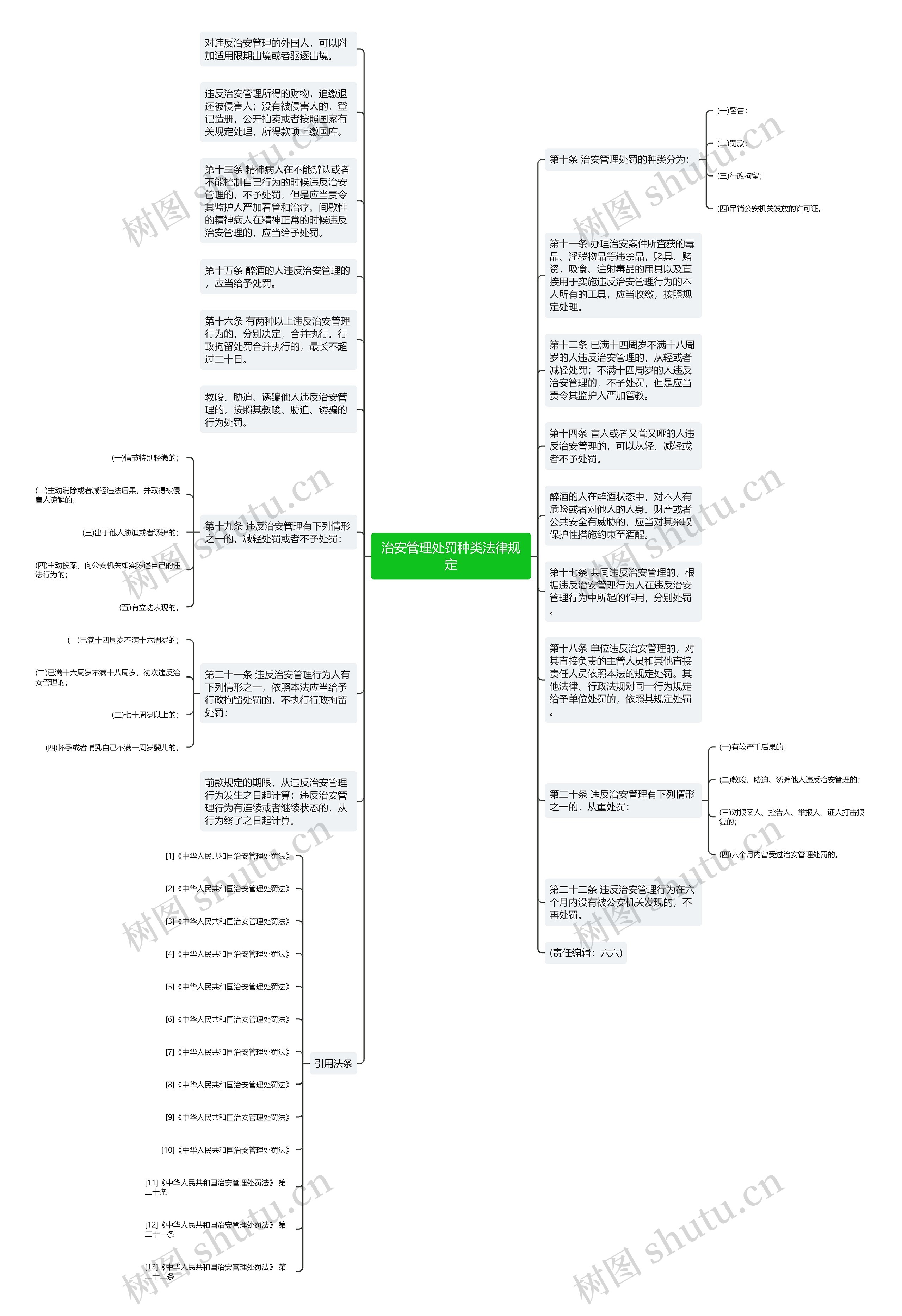 治安管理处罚种类法律规定思维导图