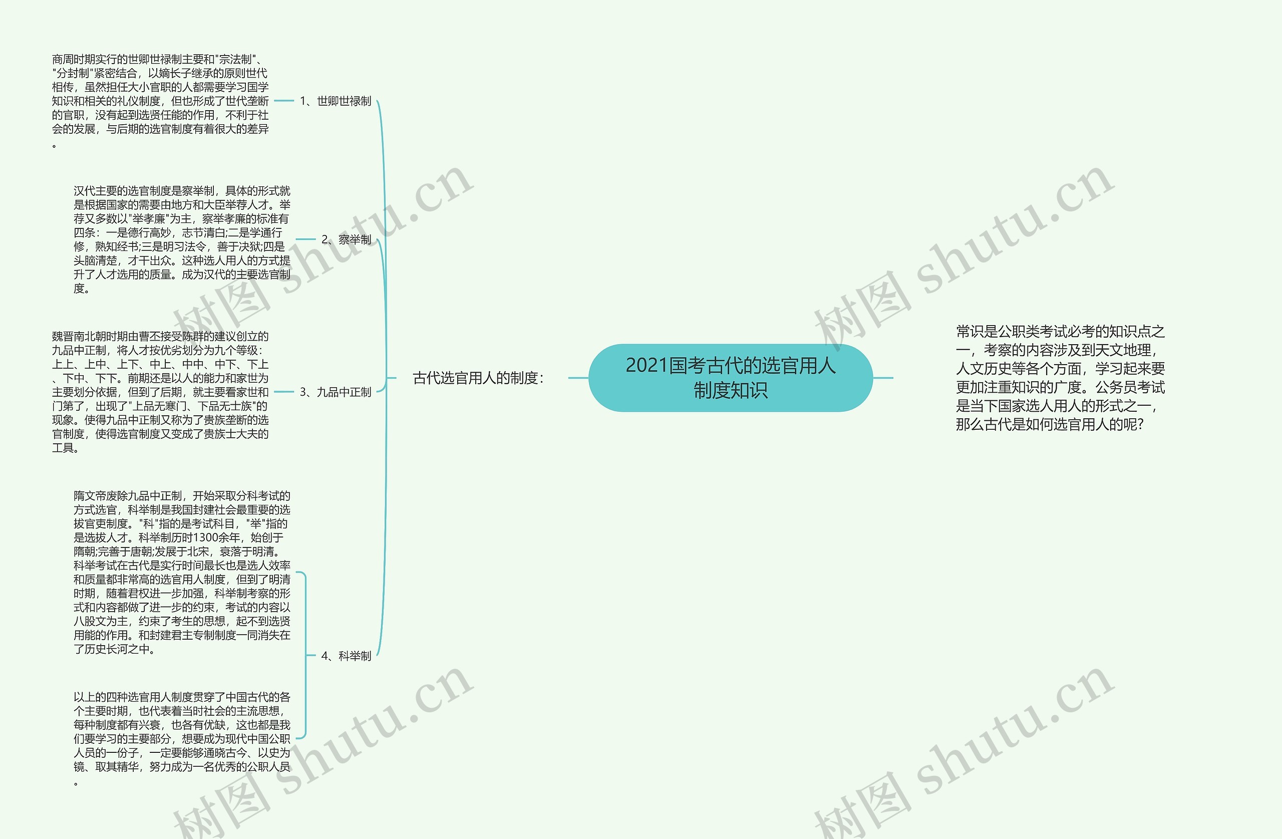 2021国考古代的选官用人制度知识