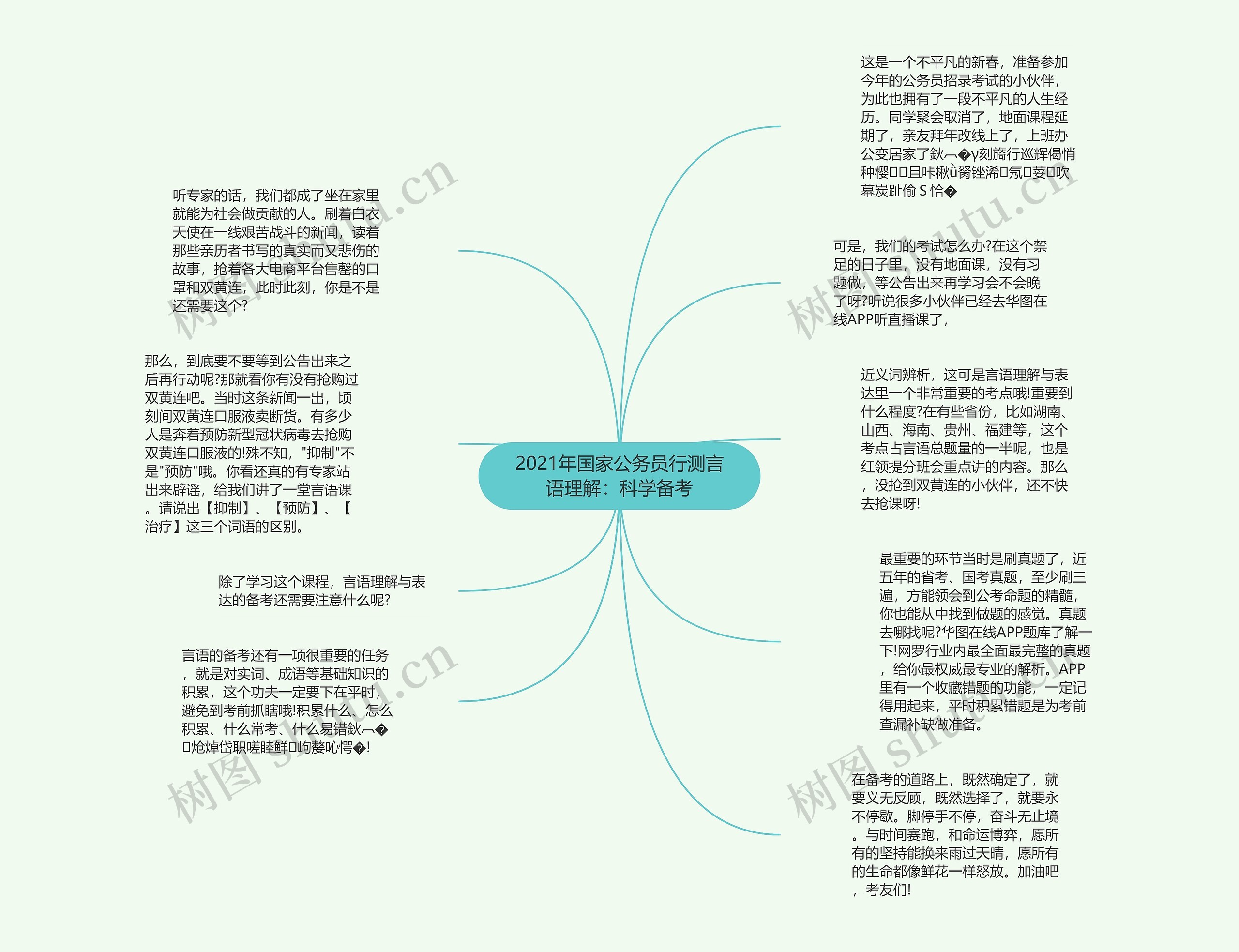 2021年国家公务员行测言语理解：科学备考