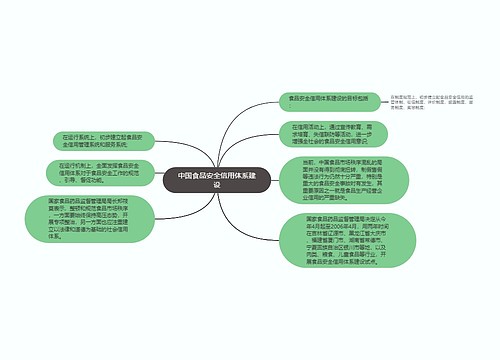 中国食品安全信用体系建设