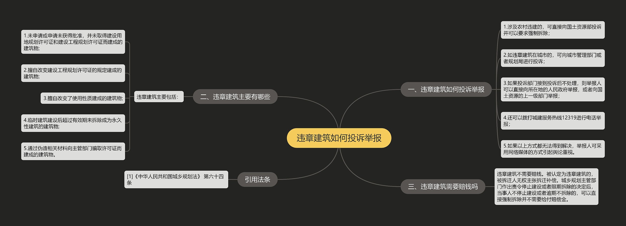 违章建筑如何投诉举报思维导图