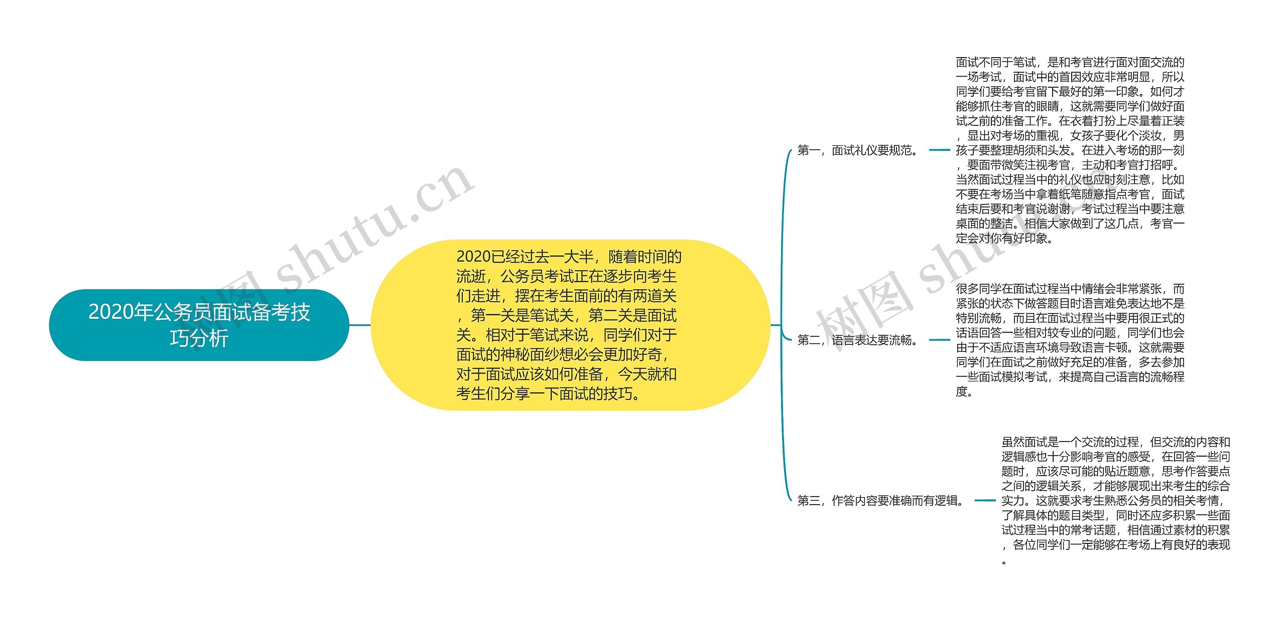 2020年公务员面试备考技巧分析