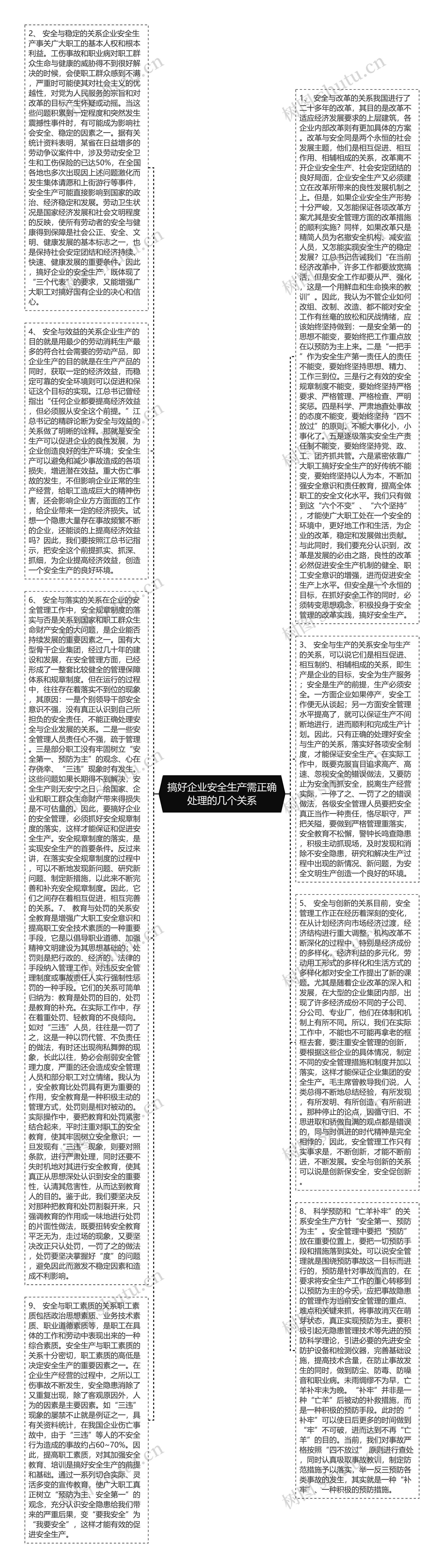 搞好企业安全生产需正确处理的几个关系思维导图