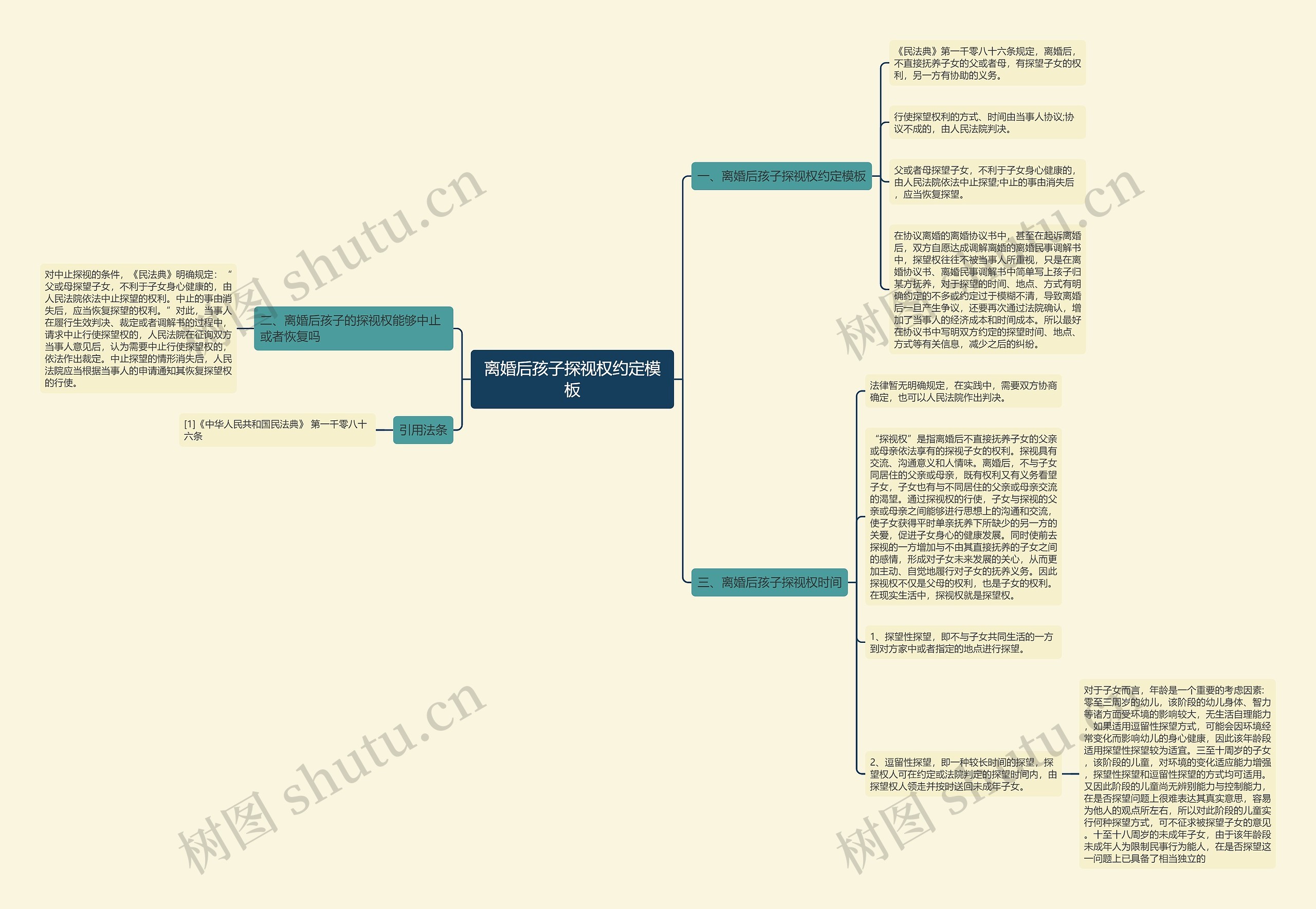 离婚后孩子探视权约定思维导图