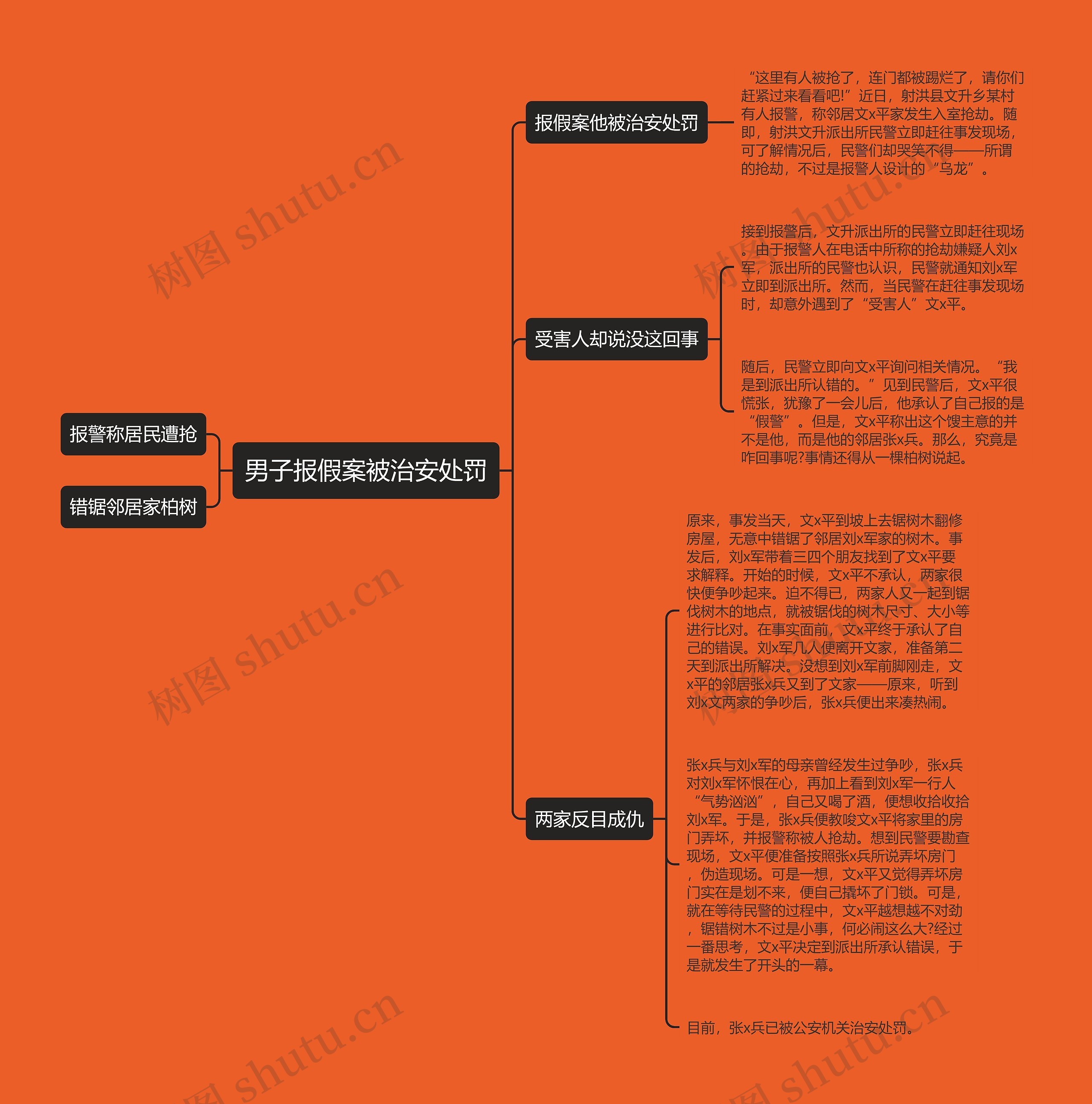 男子报假案被治安处罚思维导图