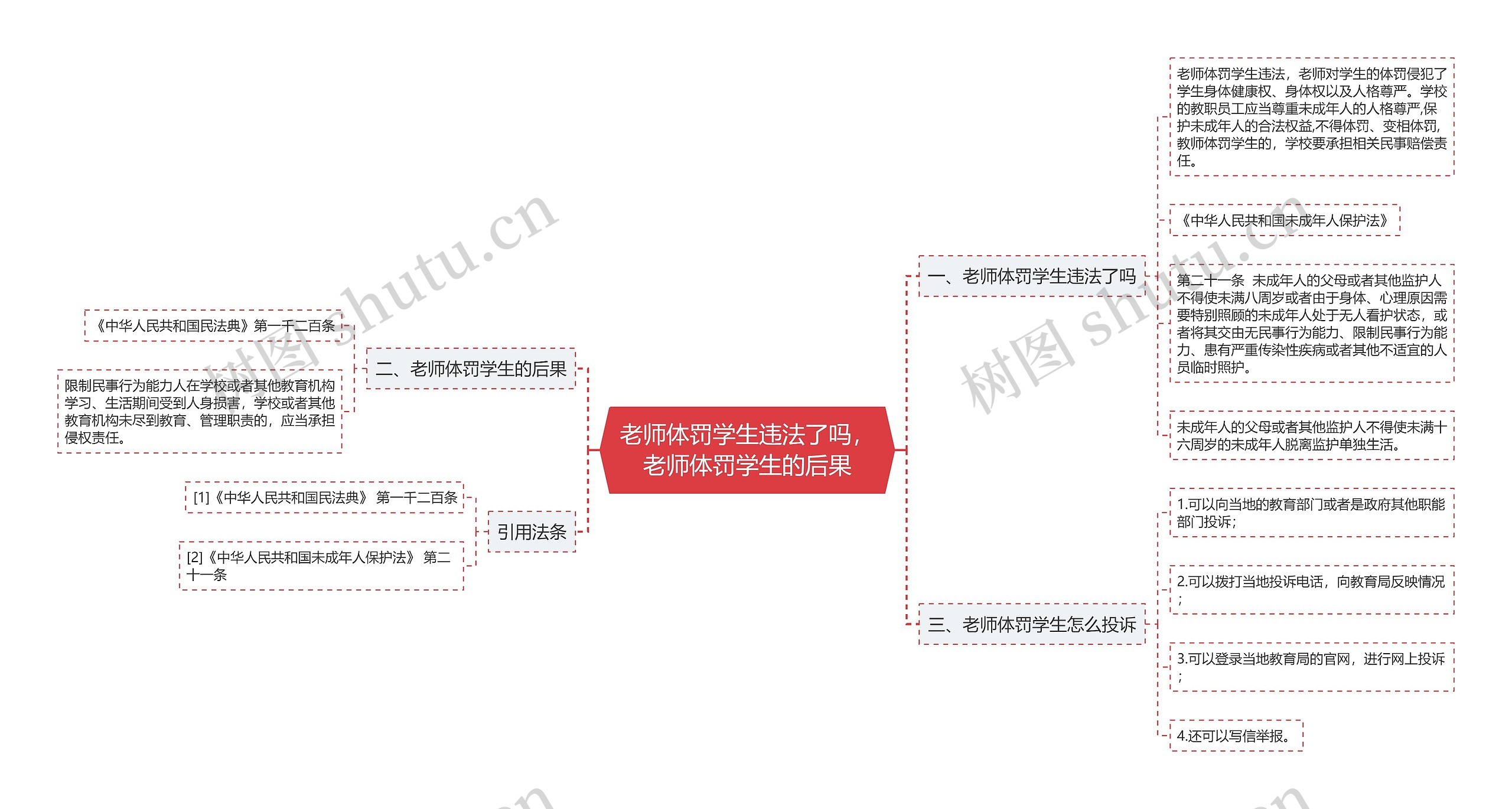 老师体罚学生违法了吗，老师体罚学生的后果思维导图