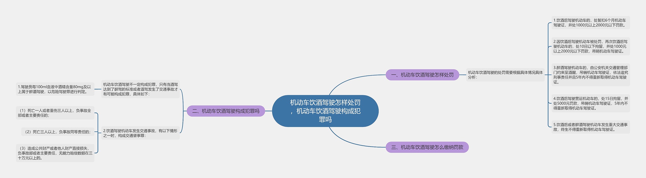 机动车饮酒驾驶怎样处罚，机动车饮酒驾驶构成犯罪吗