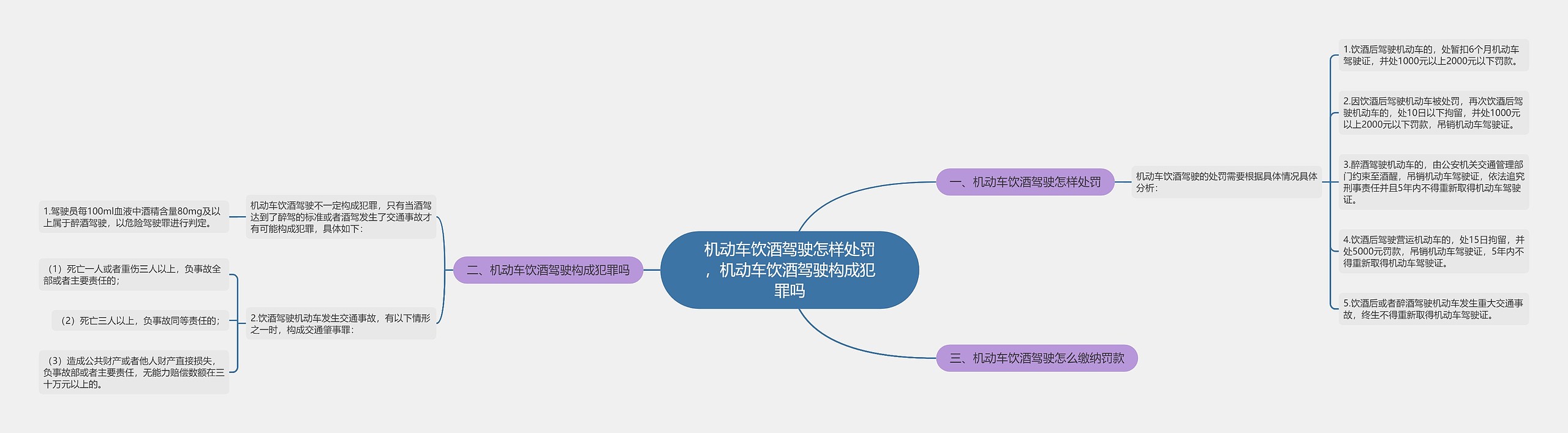 机动车饮酒驾驶怎样处罚，机动车饮酒驾驶构成犯罪吗思维导图