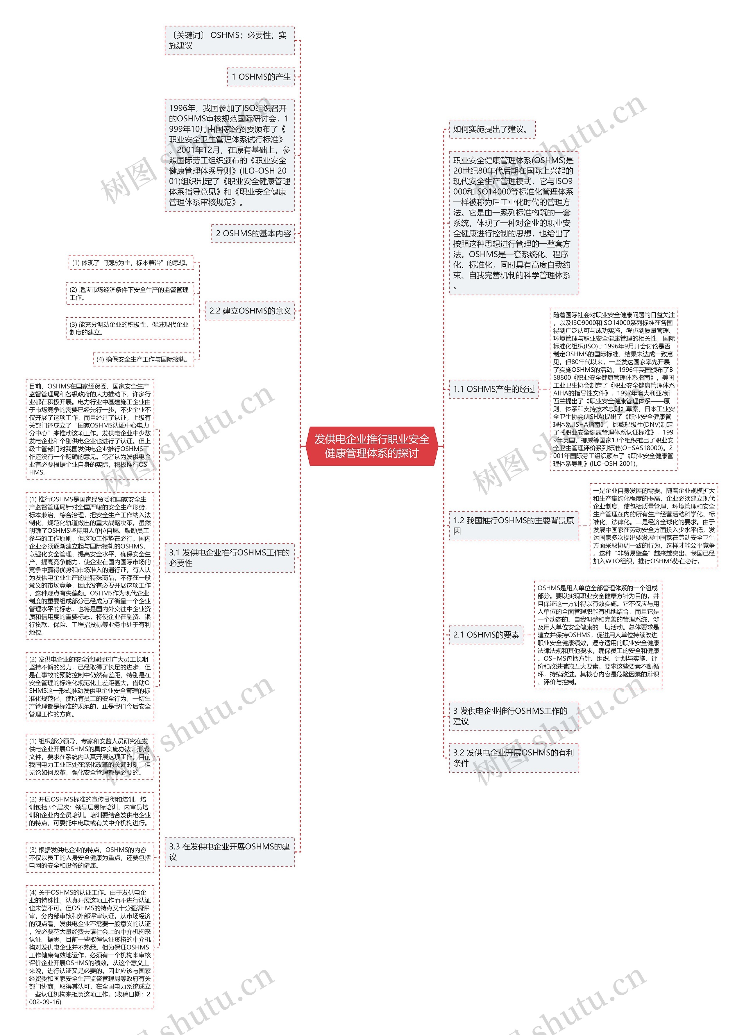 发供电企业推行职业安全健康管理体系的探讨思维导图