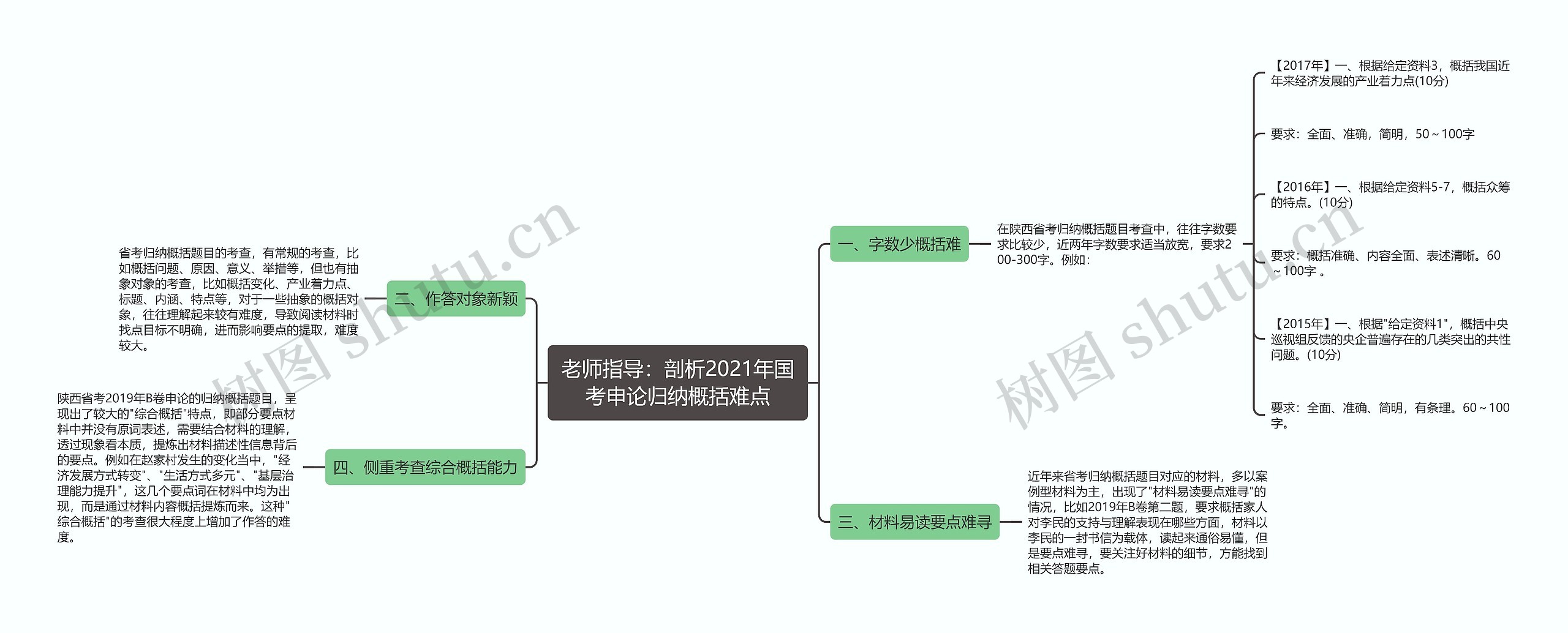 老师指导：剖析2021年国考申论归纳概括难点