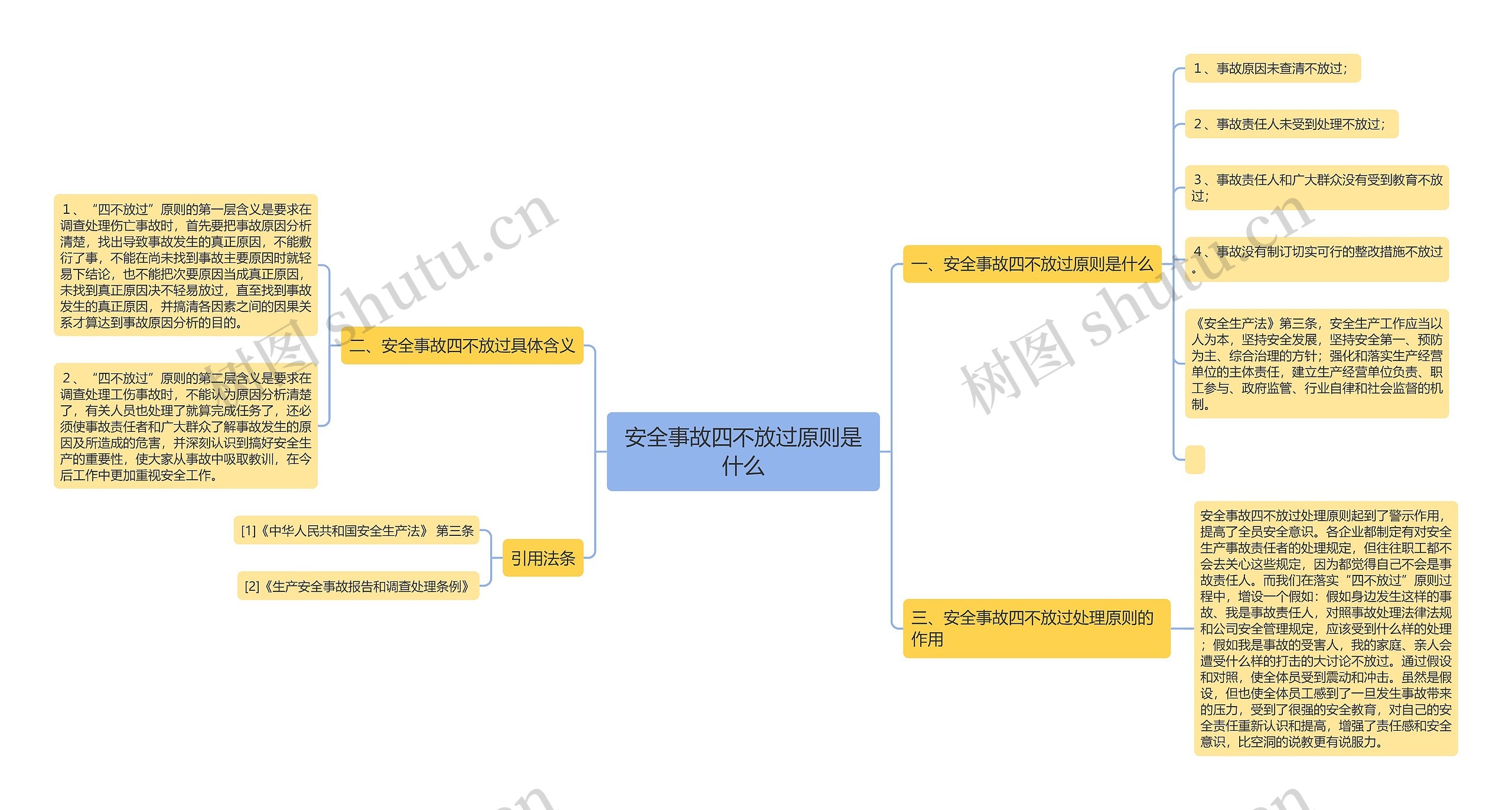 安全事故四不放过原则是什么