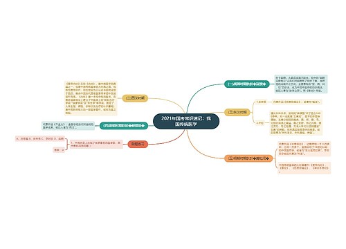 2021年国考常识速记：我国传统医学