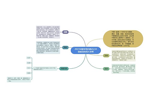 2021年国考常识速记之中国食品的四大发明