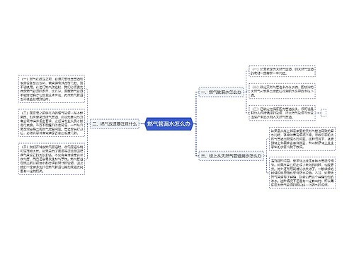 燃气管漏水怎么办