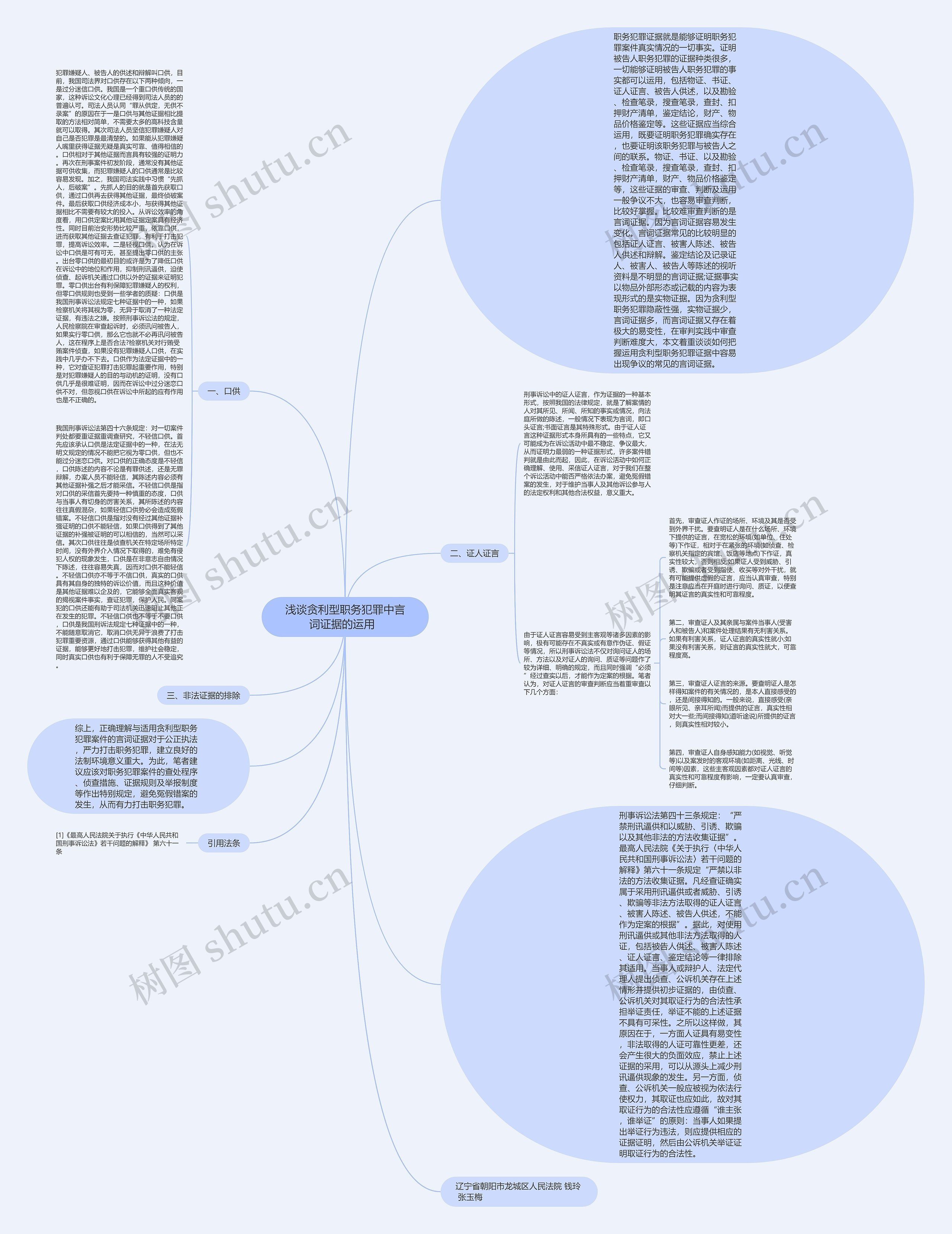 浅谈贪利型职务犯罪中言词证据的运用  思维导图