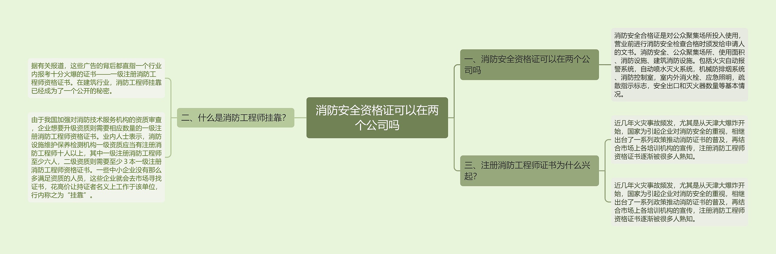 消防安全资格证可以在两个公司吗