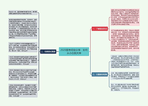 2020国考经验分享：如何从小白到大神