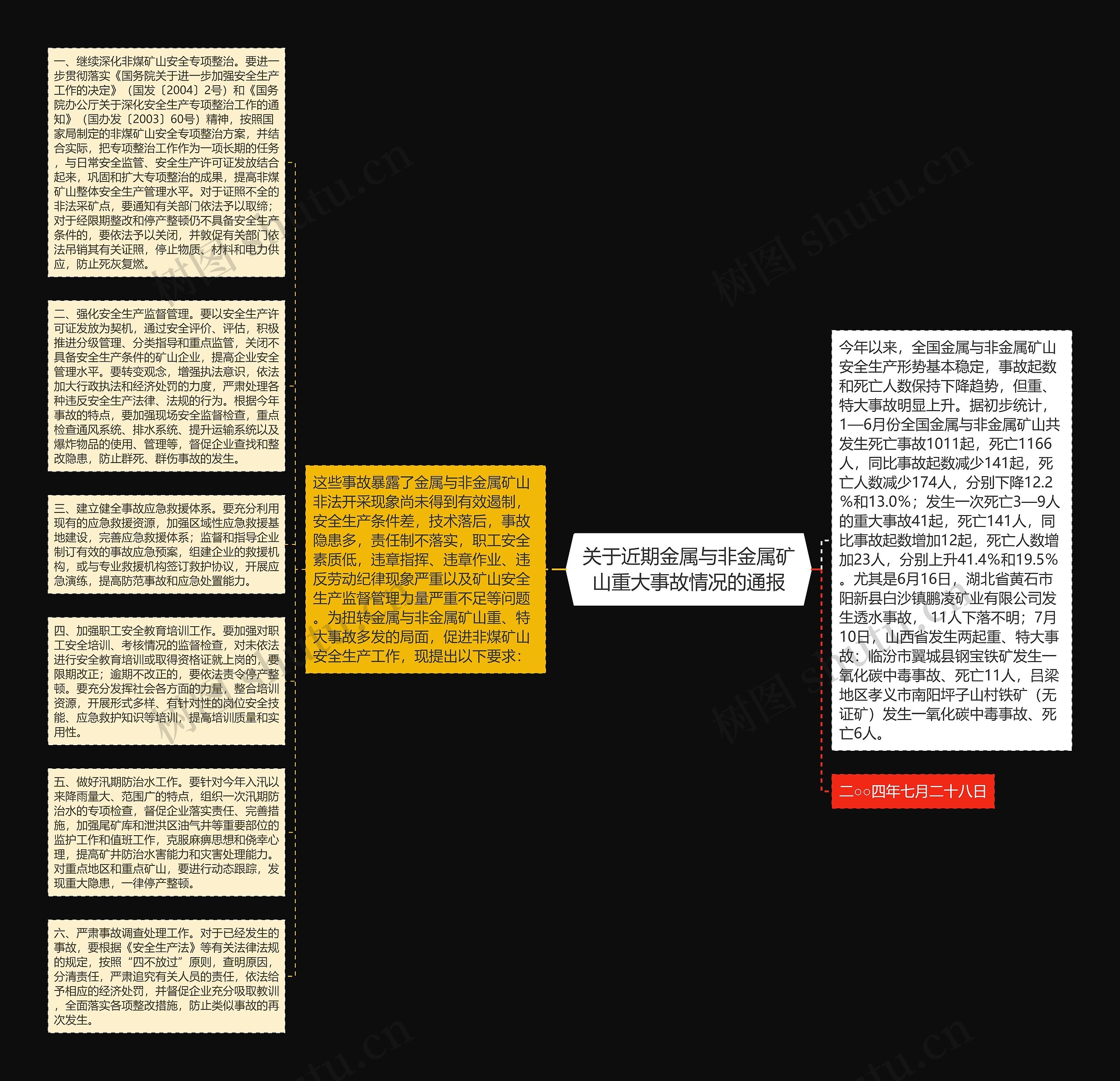 关于近期金属与非金属矿山重大事故情况的通报