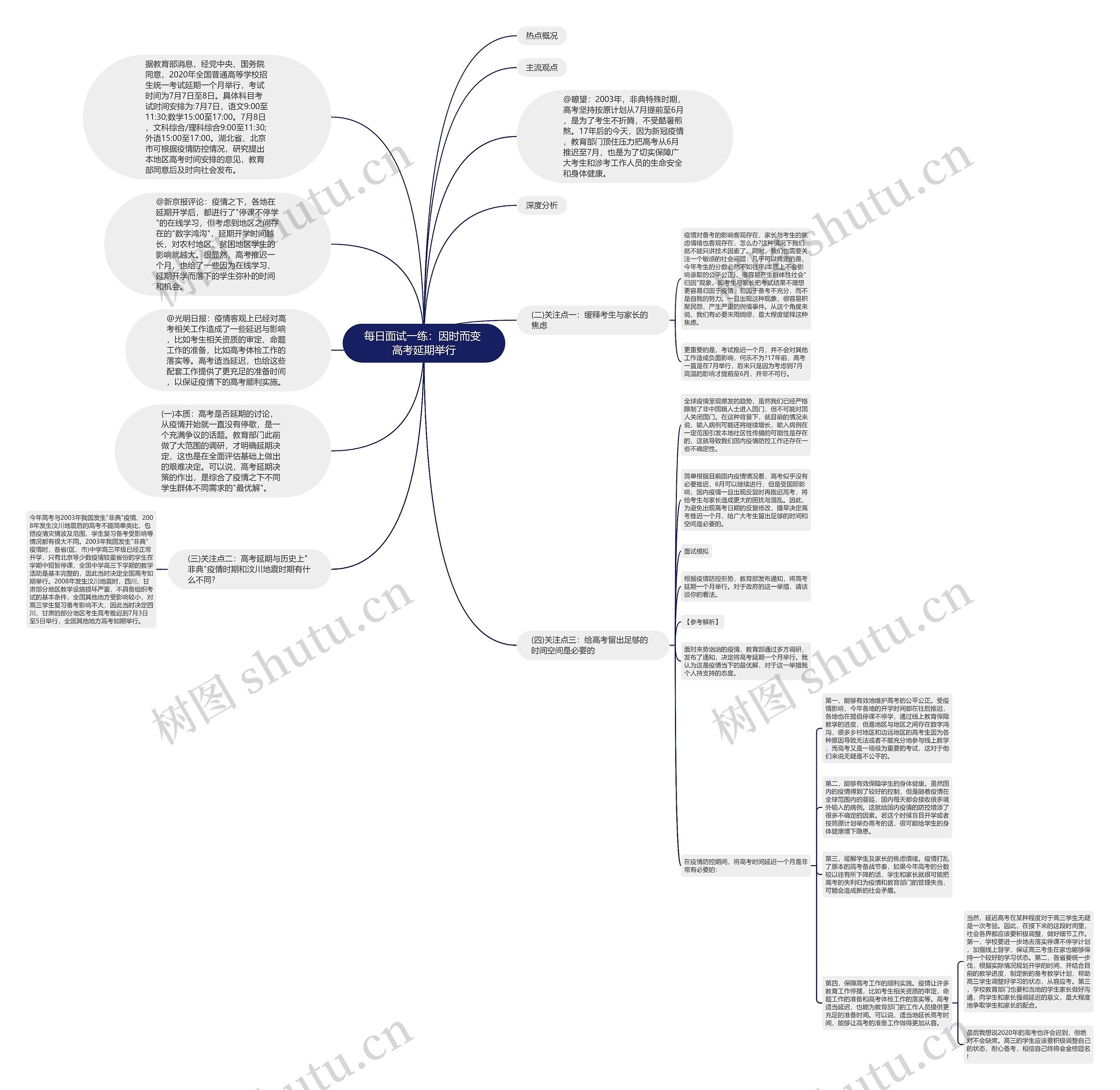 每日面试一练：因时而变 高考延期举行思维导图