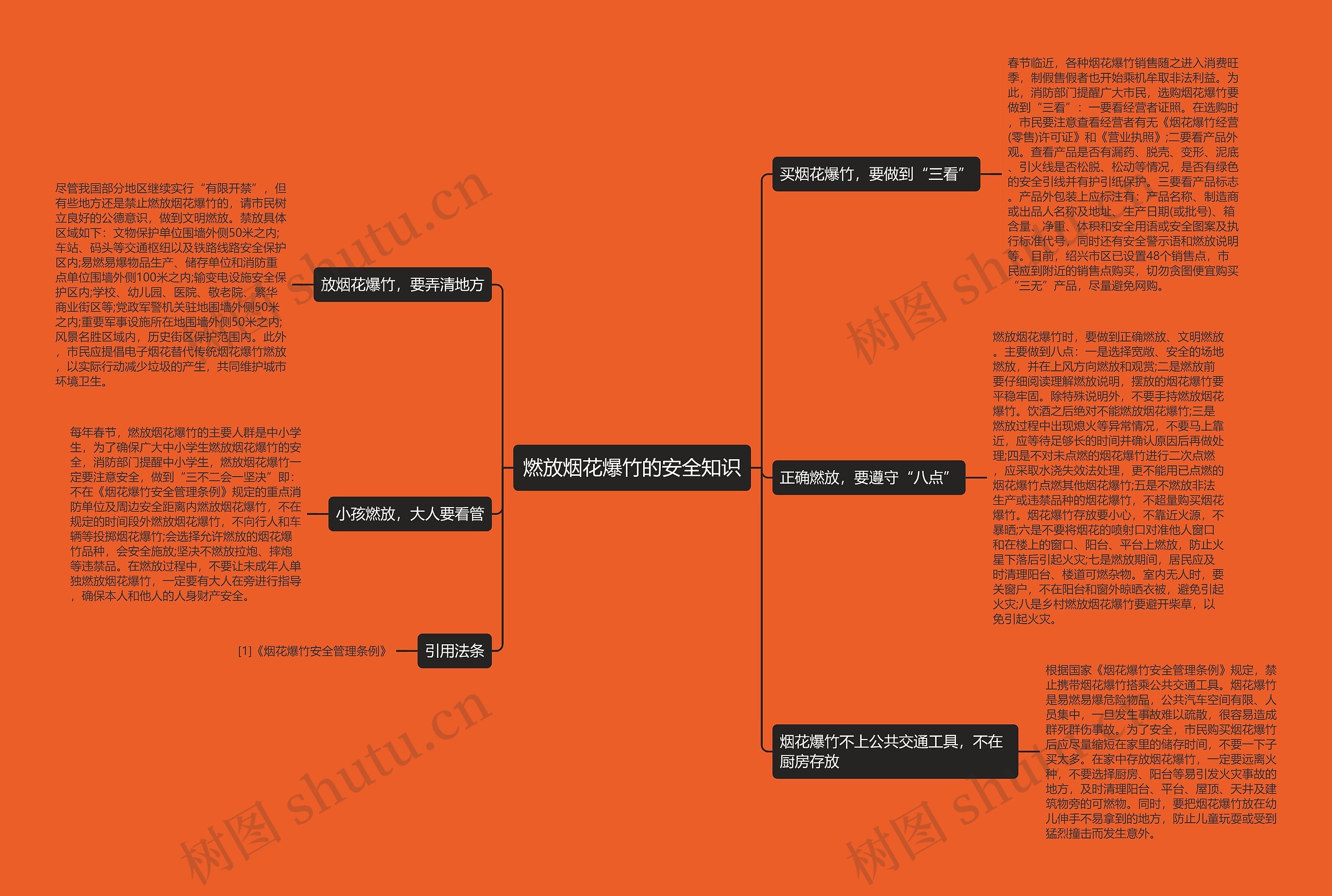 燃放烟花爆竹的安全知识思维导图