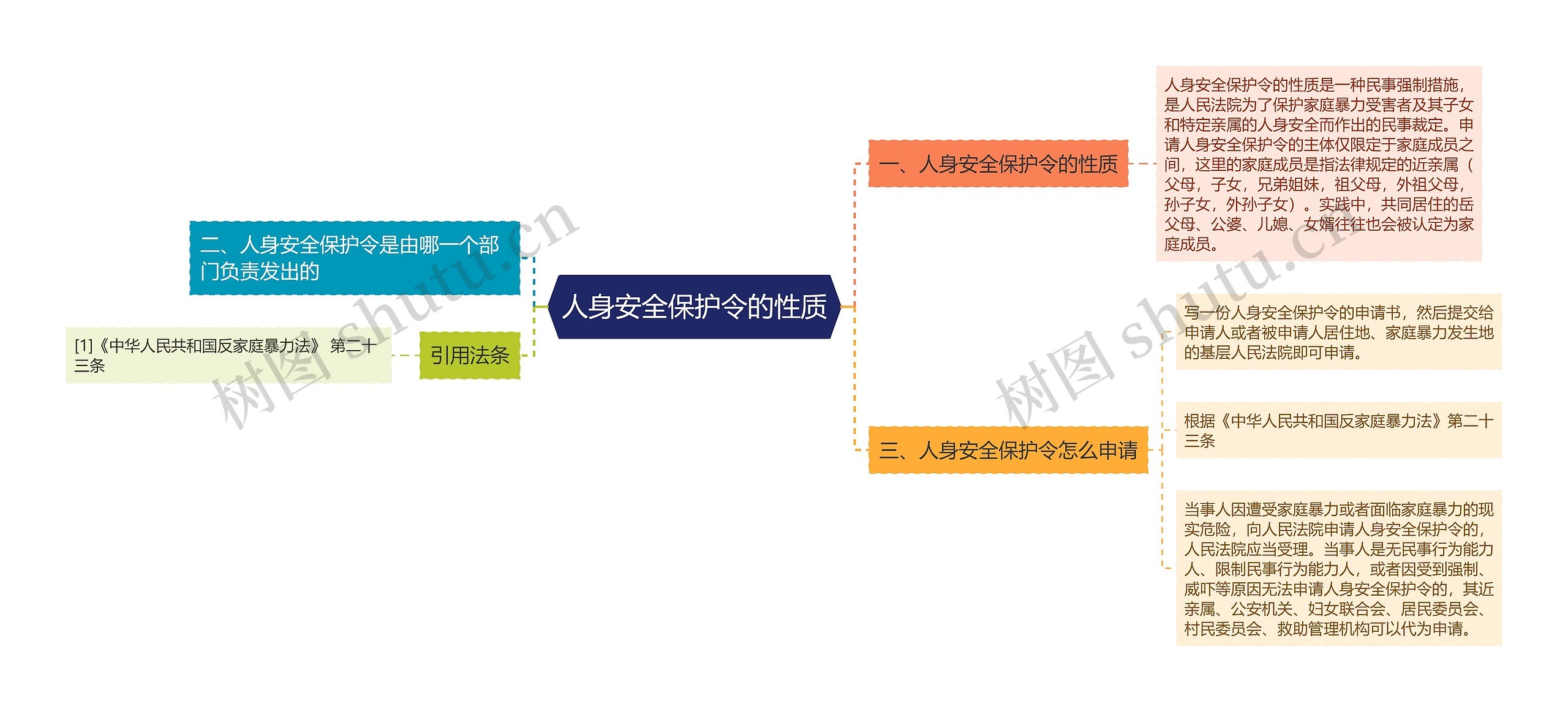 人身安全保护令的性质