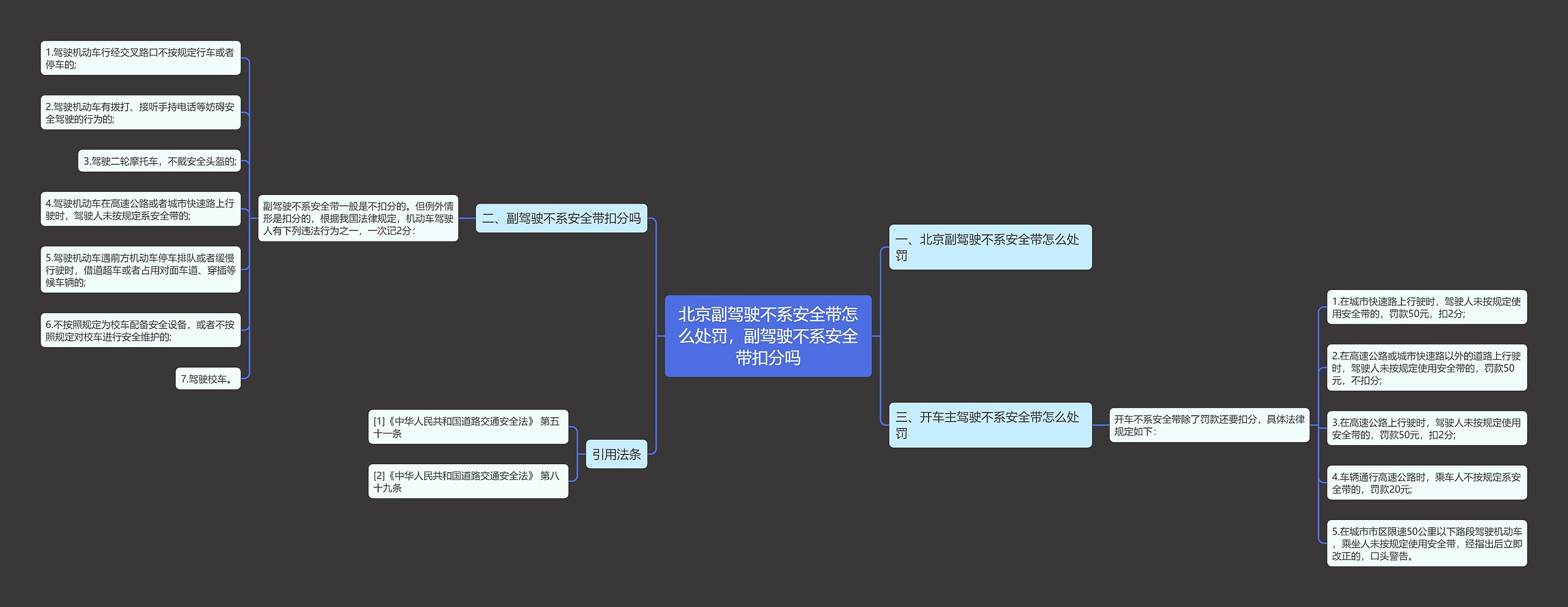 北京副驾驶不系安全带怎么处罚，副驾驶不系安全带扣分吗思维导图