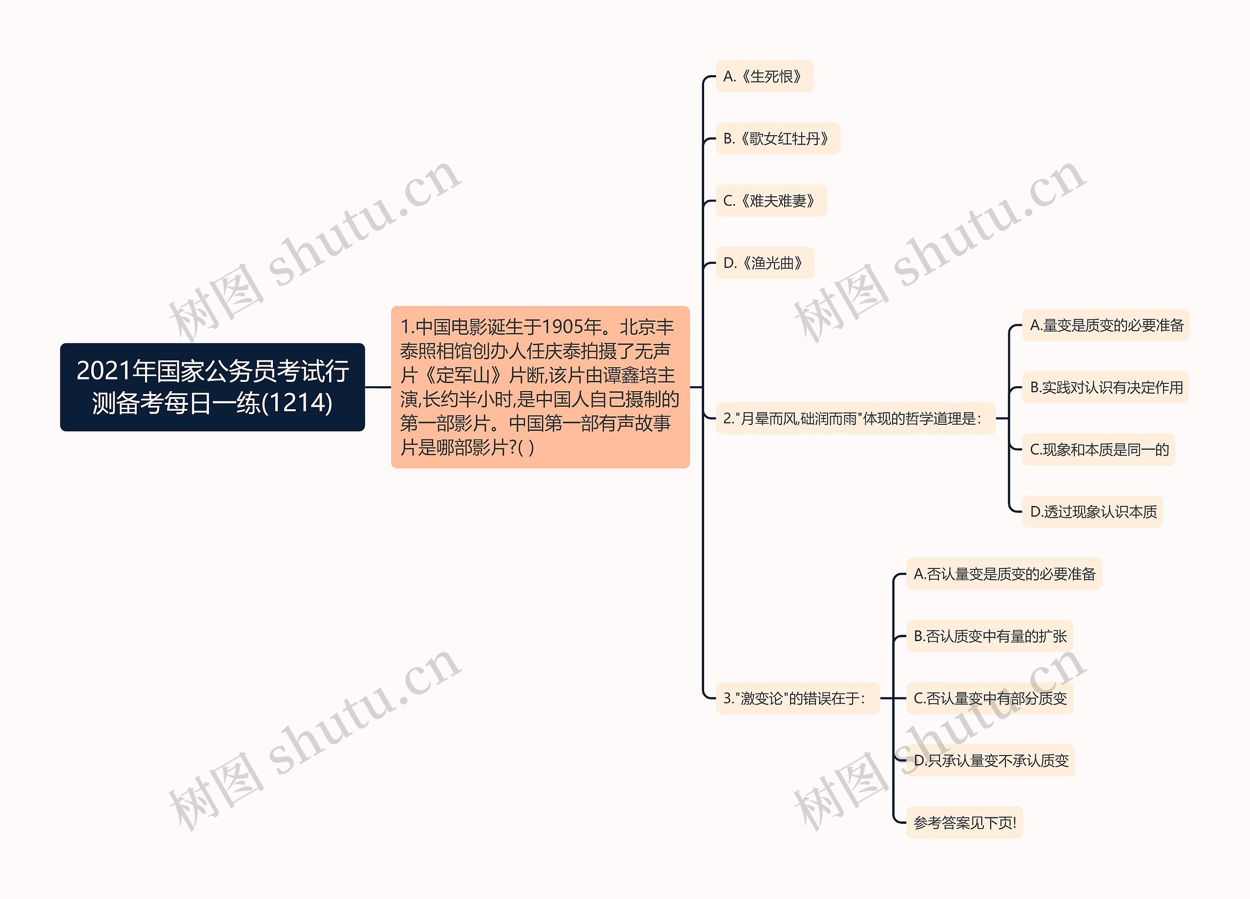 2021年国家公务员考试行测备考每日一练(1214)思维导图