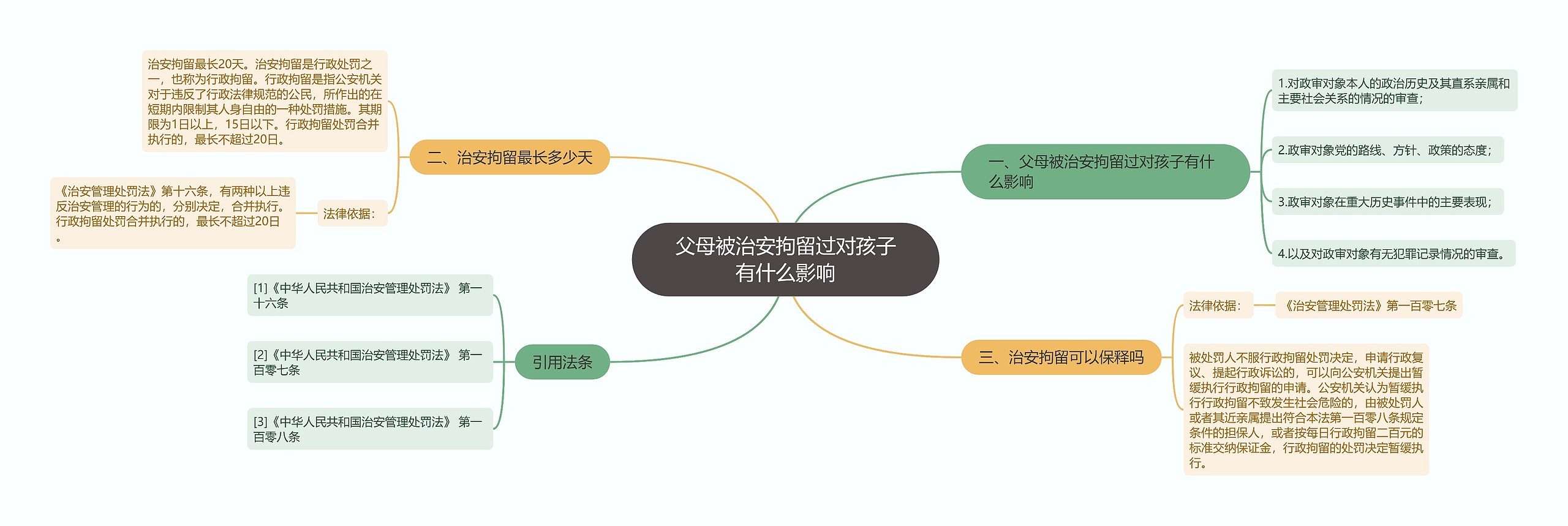 父母被治安拘留过对孩子有什么影响思维导图