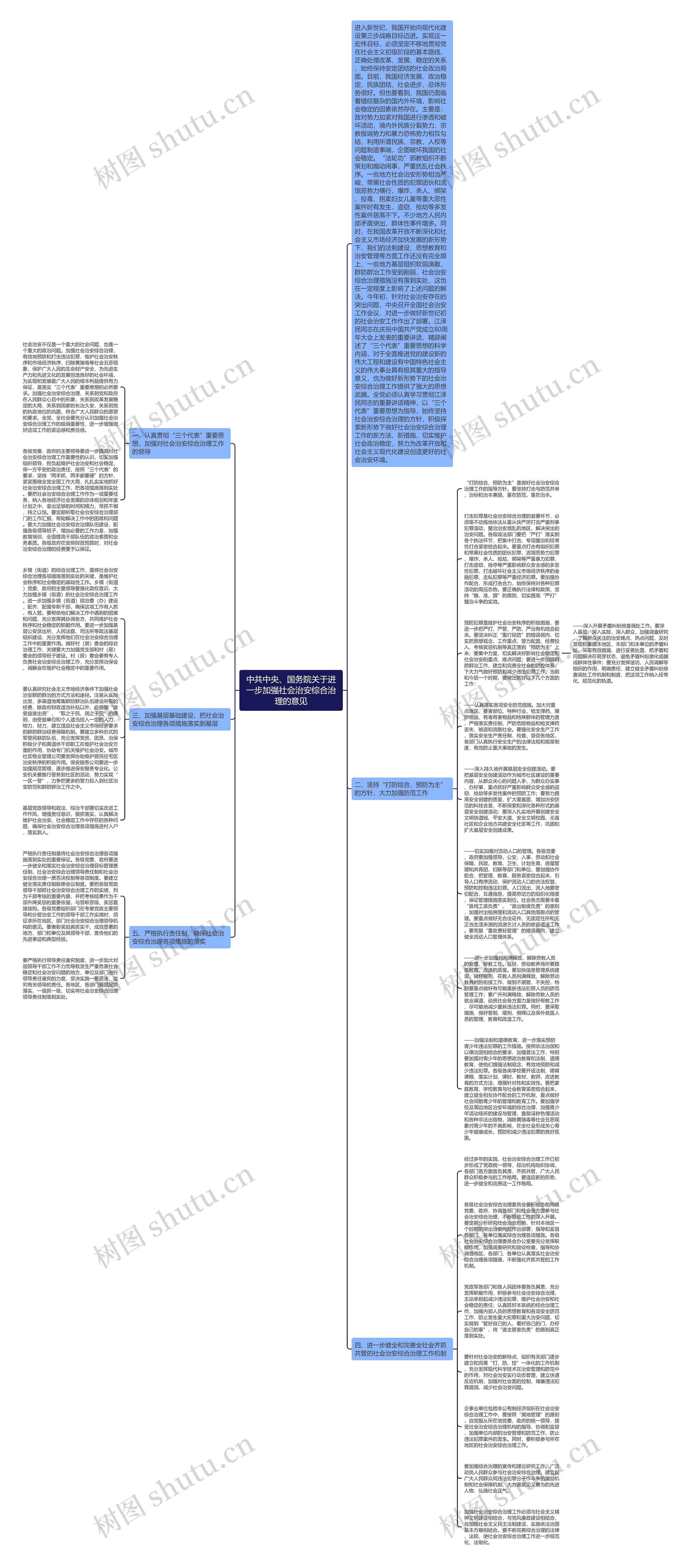 中共中央、国务院关于进一步加强社会治安综合治理的意见思维导图高清图 中共中央、国务院关于进一步加强社会治安综合治理的意见思维导图