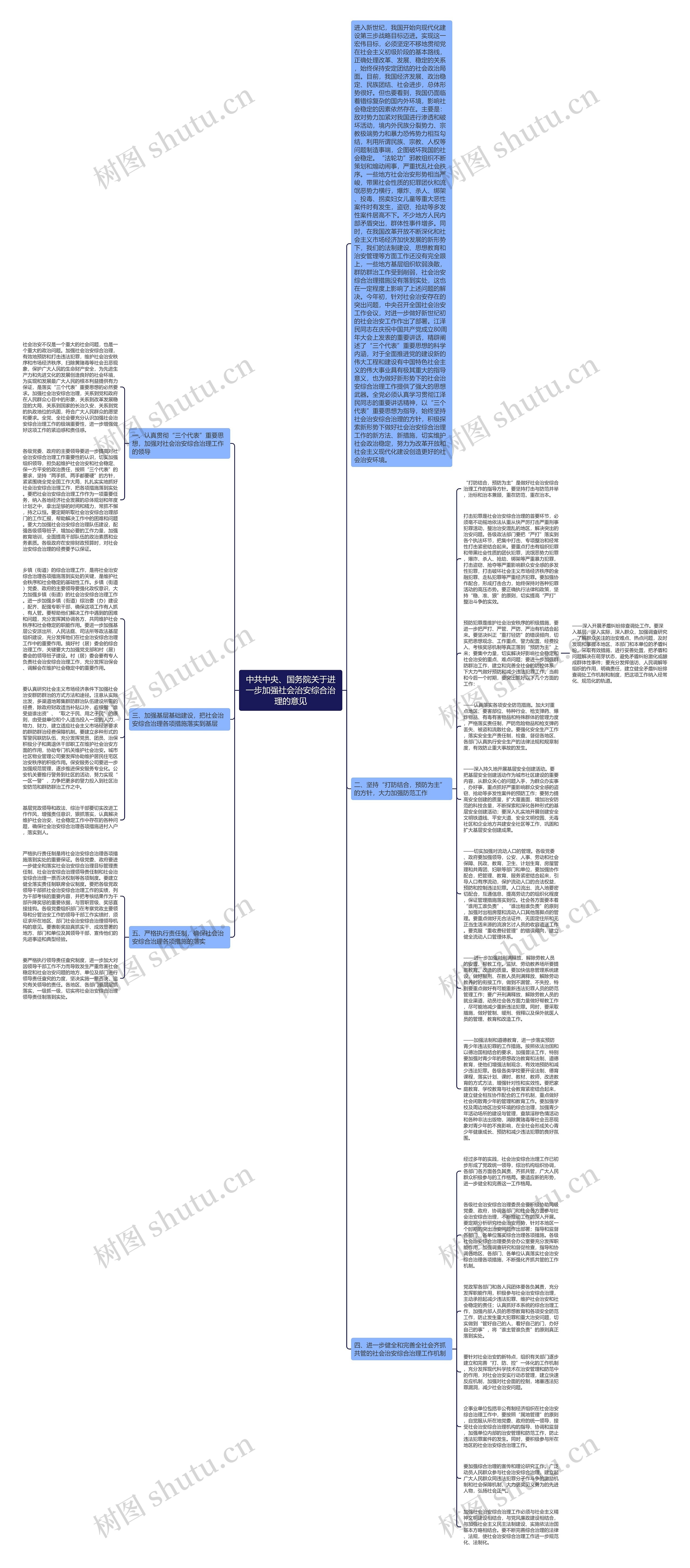 中共中央、国务院关于进一步加强社会治安综合治理的意见思维导图