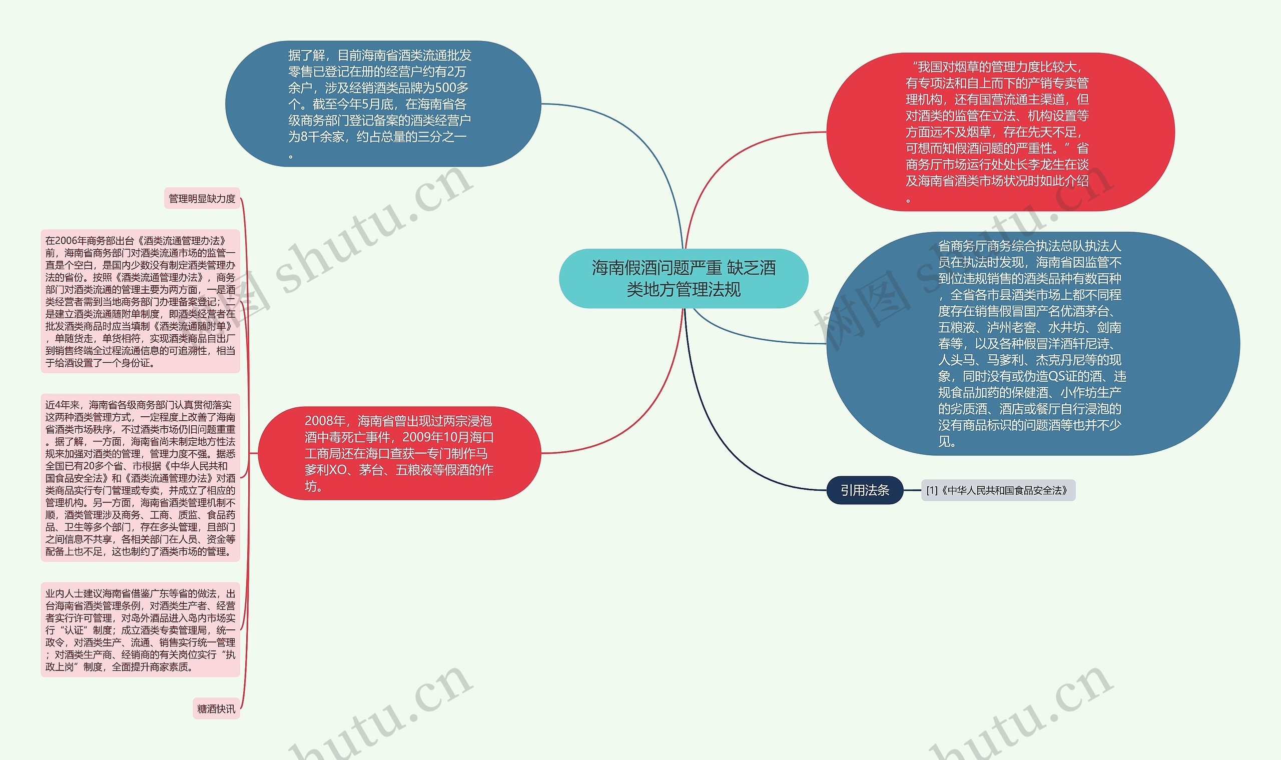 海南假酒问题严重 缺乏酒类地方管理法规