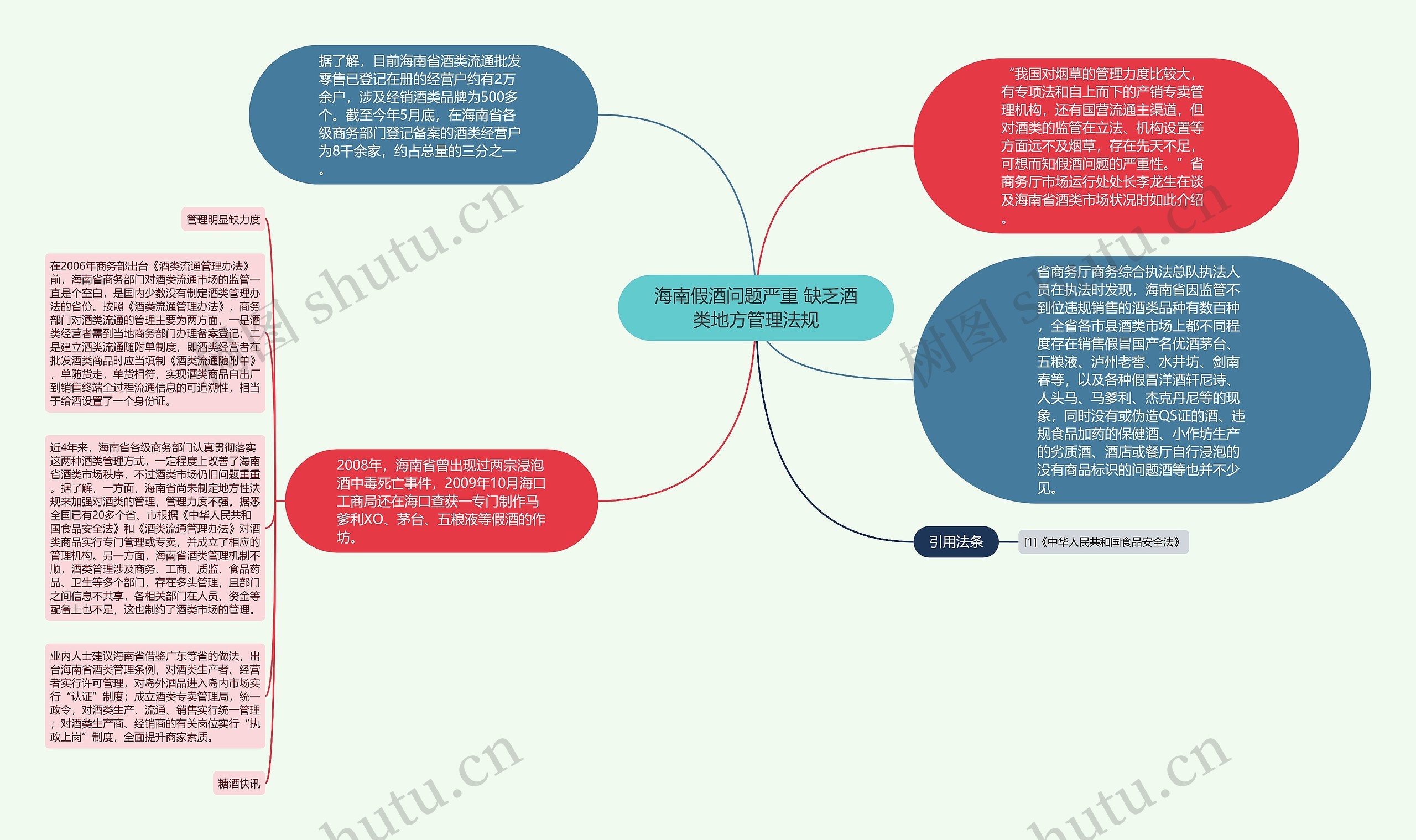 海南假酒问题严重 缺乏酒类地方管理法规思维导图