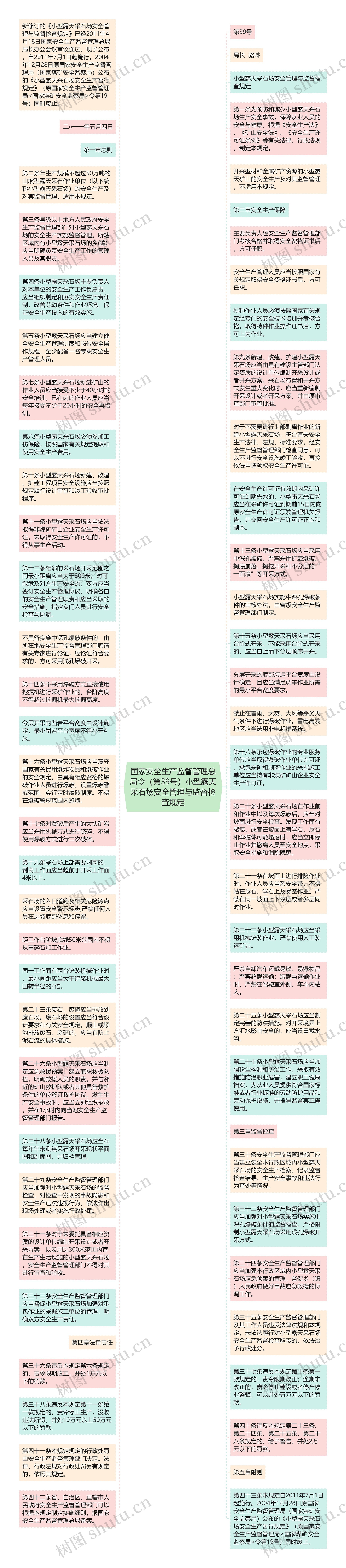 国家安全生产监督管理总局令（第39号）小型露天采石场安全管理与监督检查规定