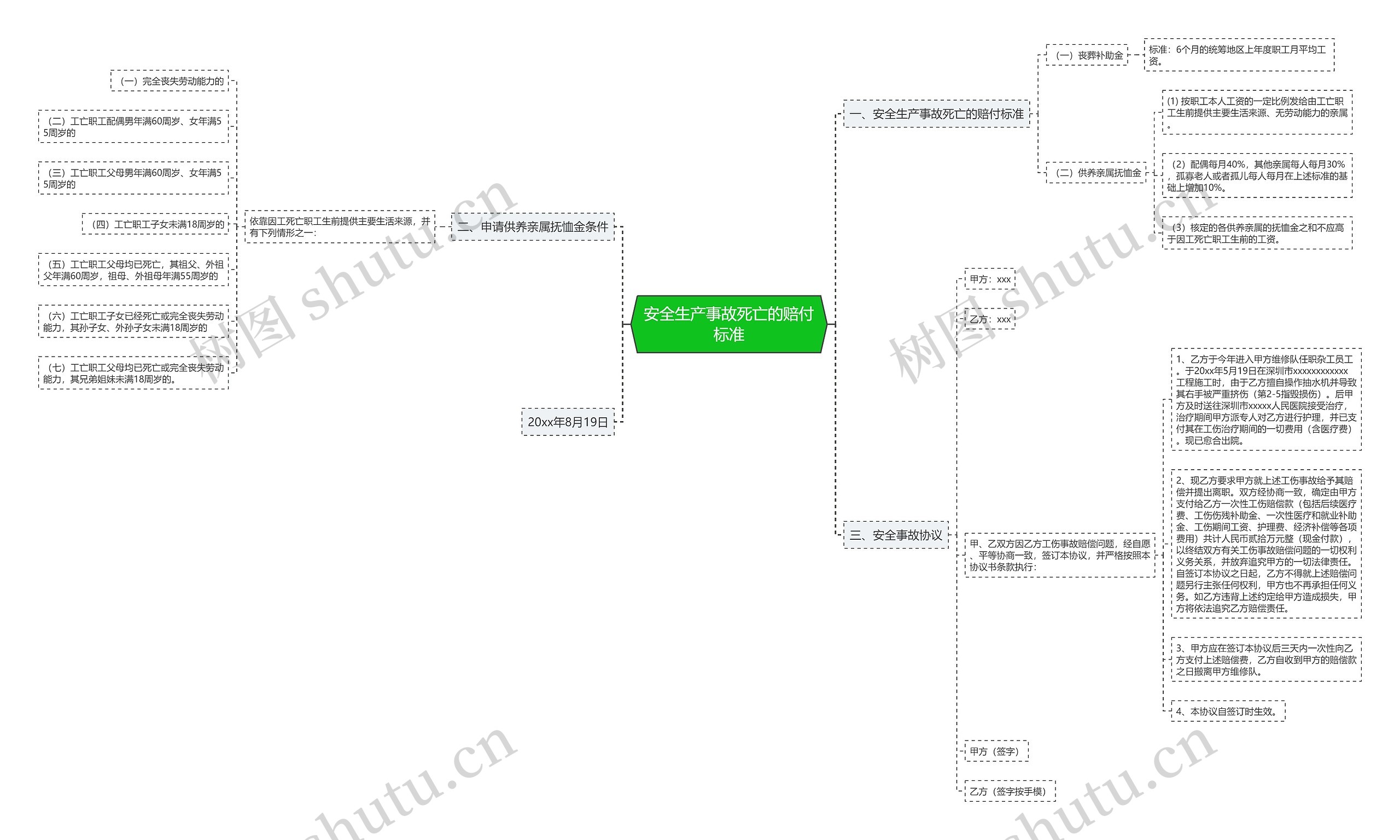 安全生产事故死亡的赔付标准 安全生产事故死亡的赔付标准