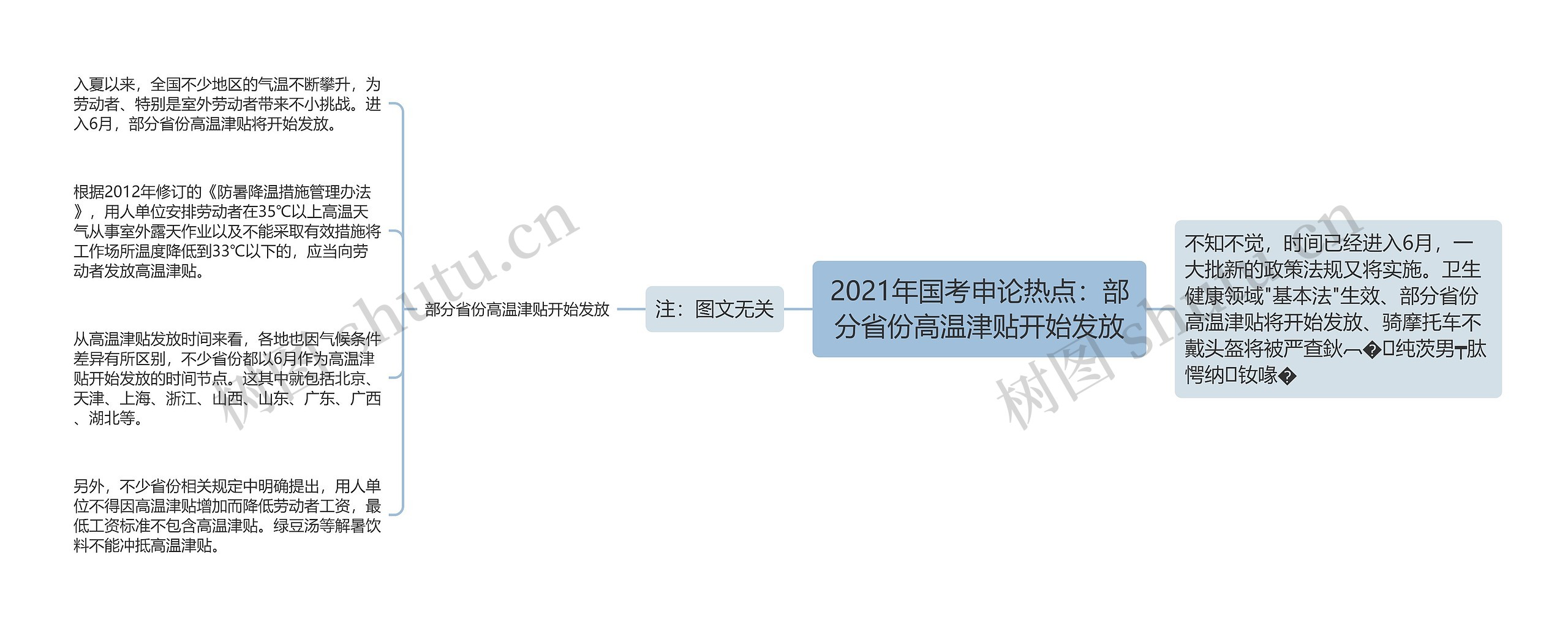 2021年国考申论热点：部分省份高温津贴开始发放