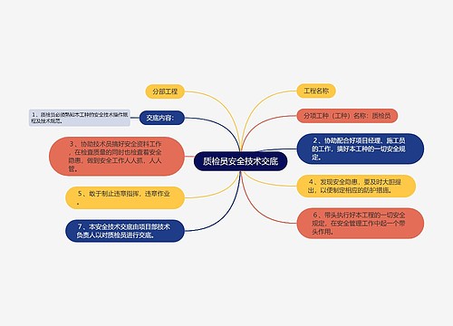 质检员安全技术交底