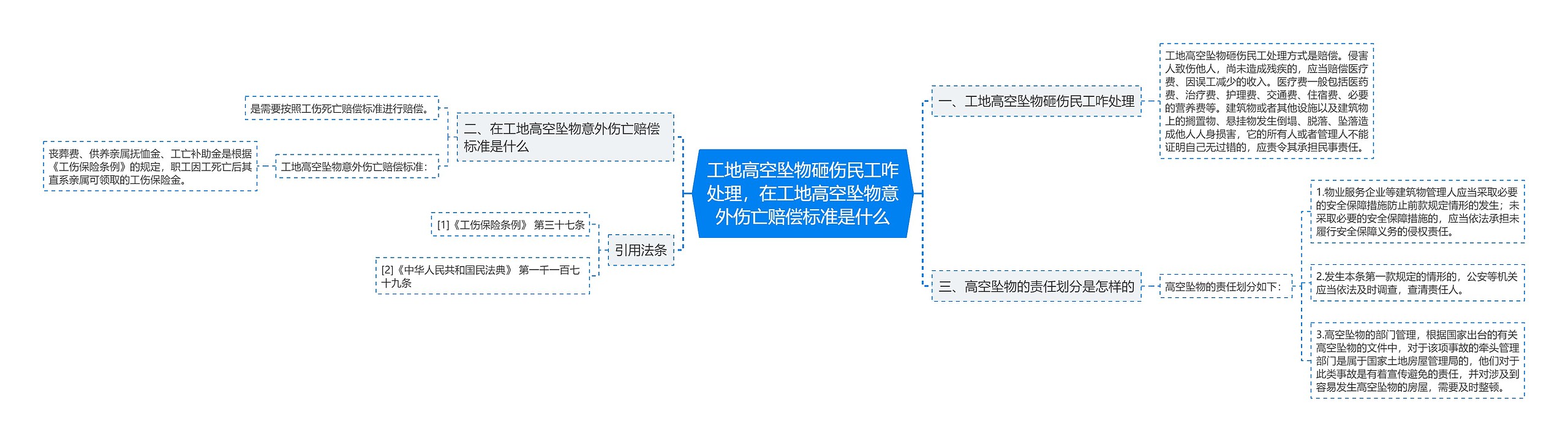 工地高空坠物砸伤民工咋处理，在工地高空坠物意外伤亡赔偿标准是什么